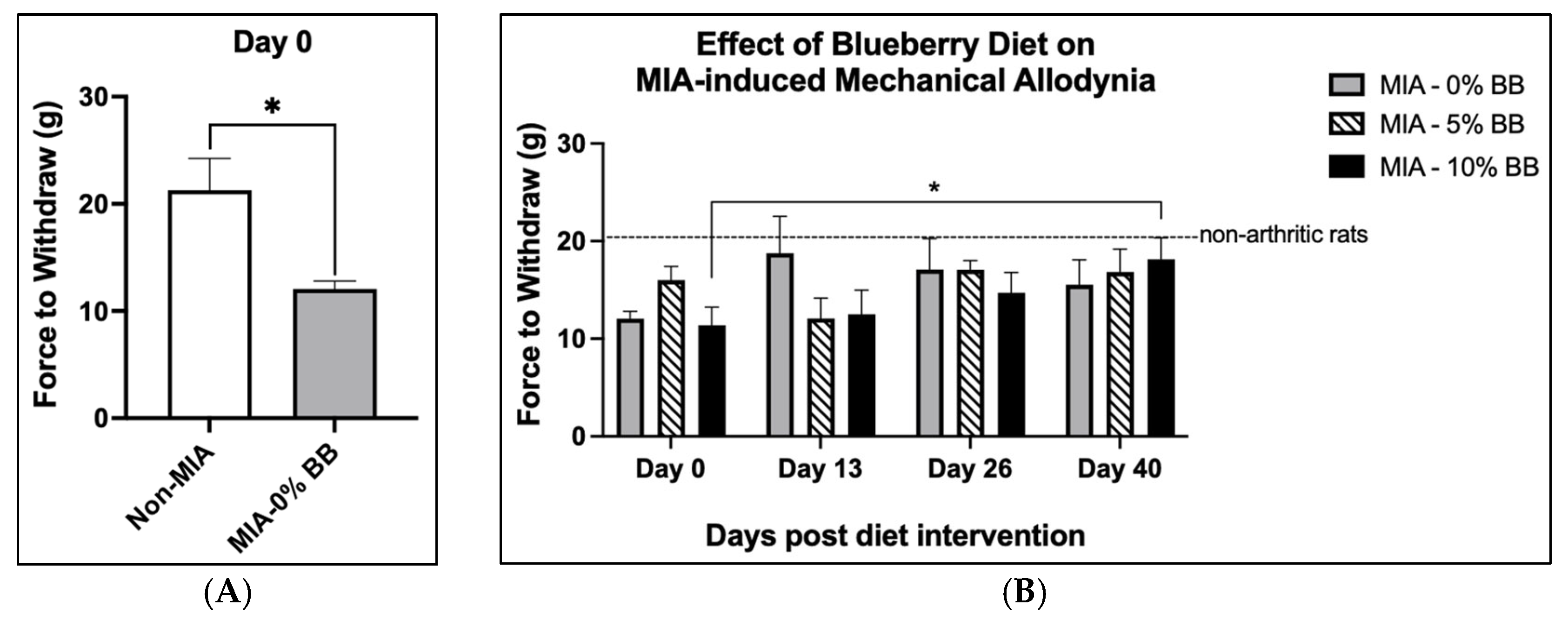 Nutrients 17 02134 g002