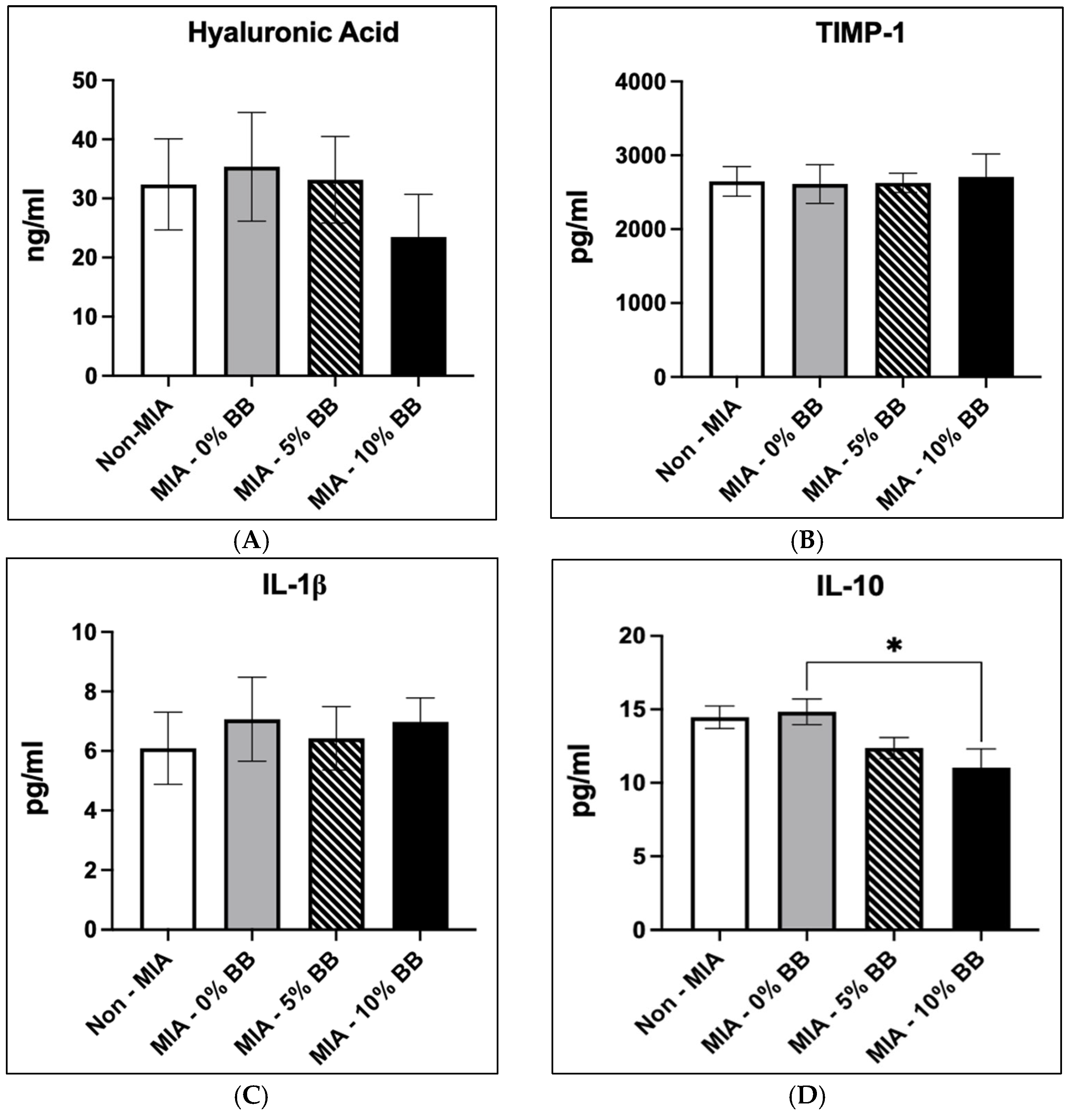 Nutrients 17 02134 g003