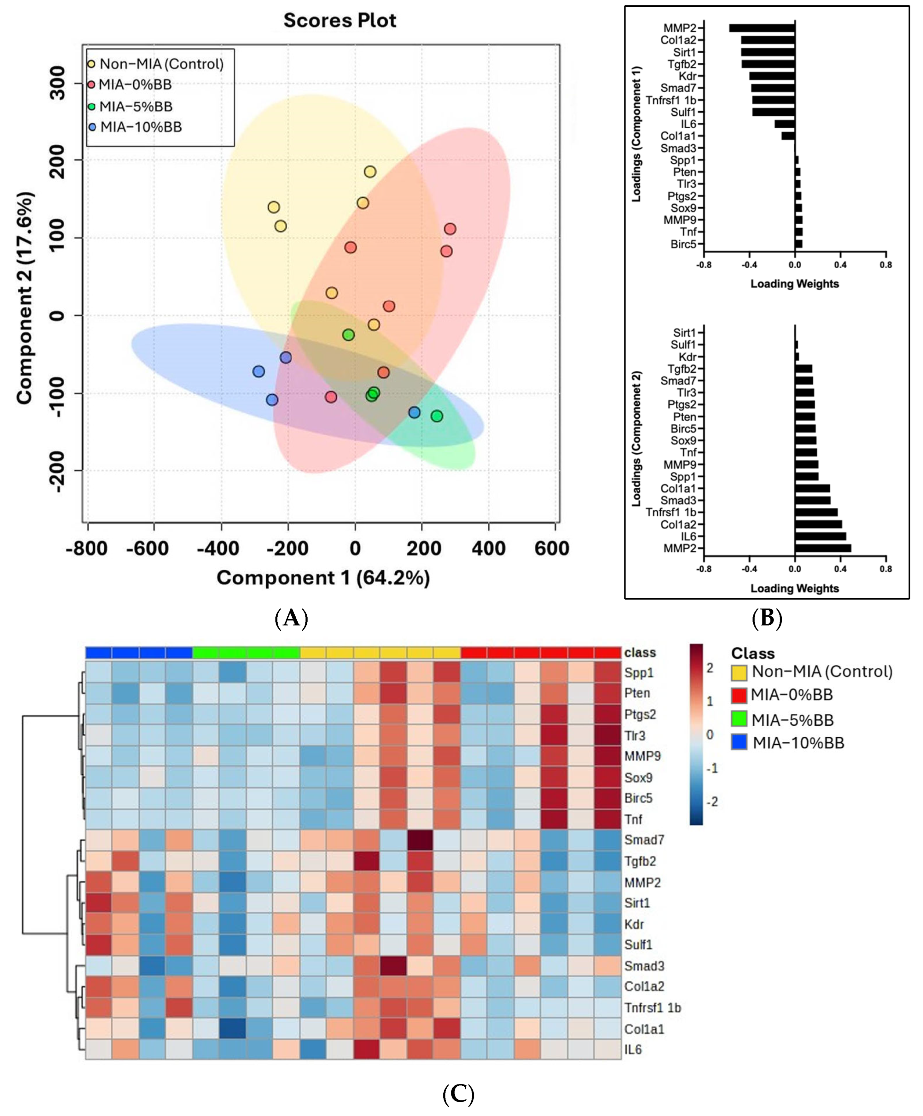Nutrients 17 02134 g005