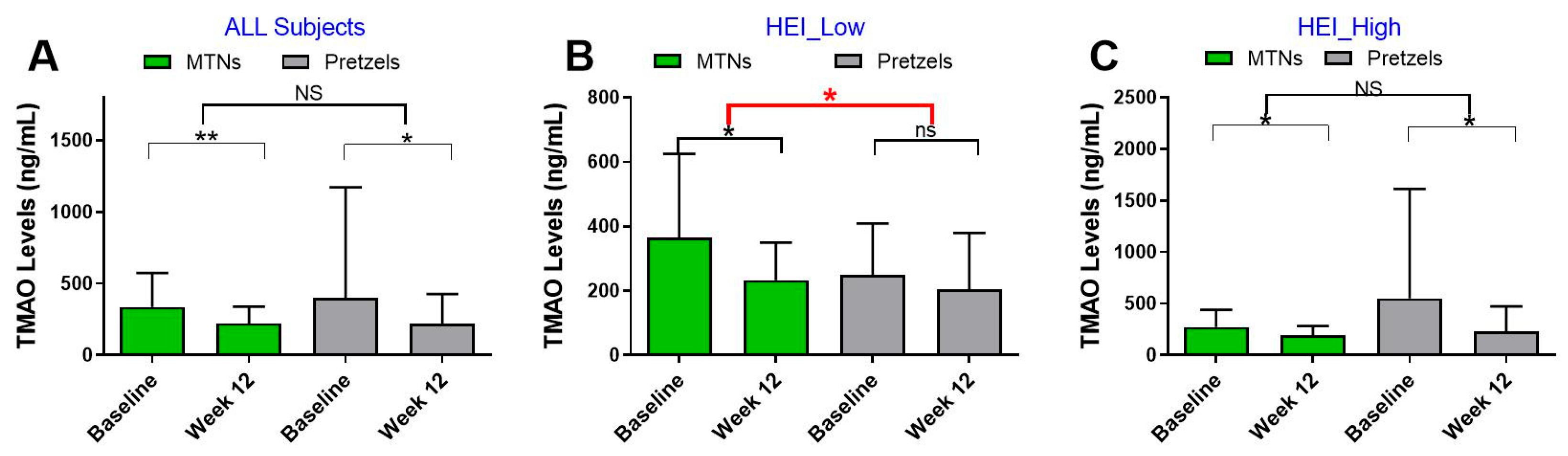 Nutrients 17 02137 g002