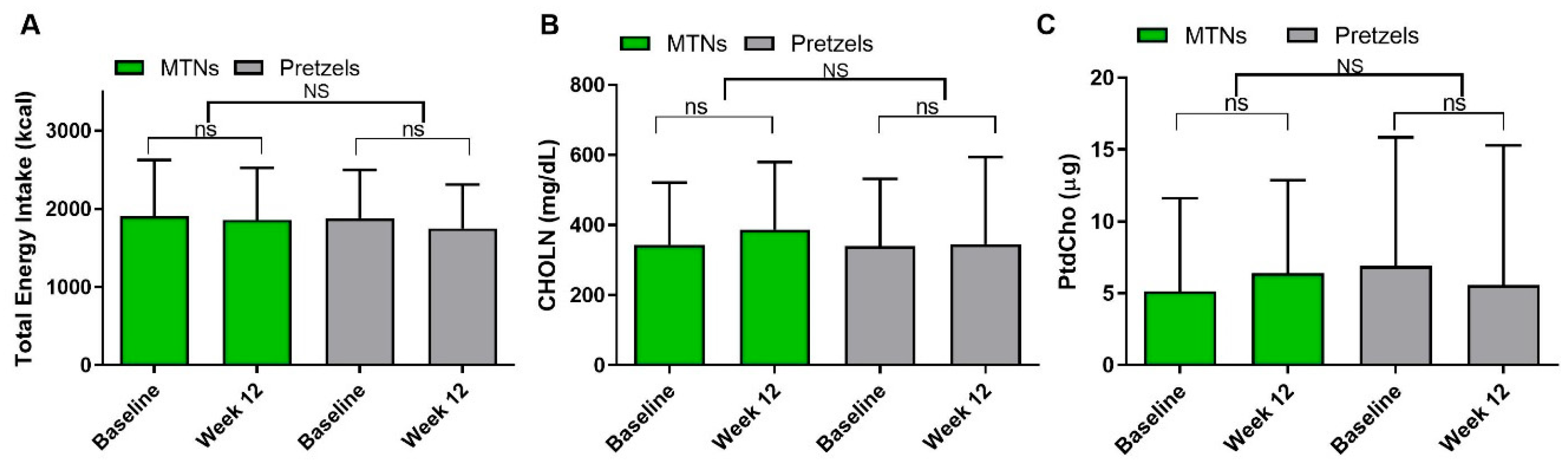 Nutrients 17 02137 g003