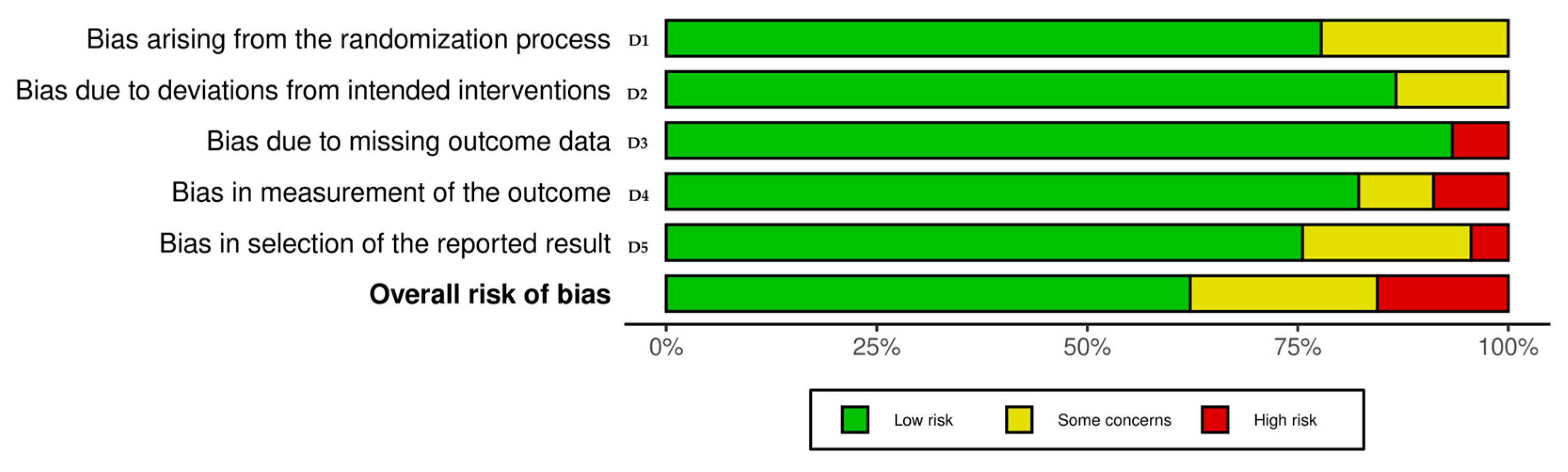 Nutrients 17 02139 g004