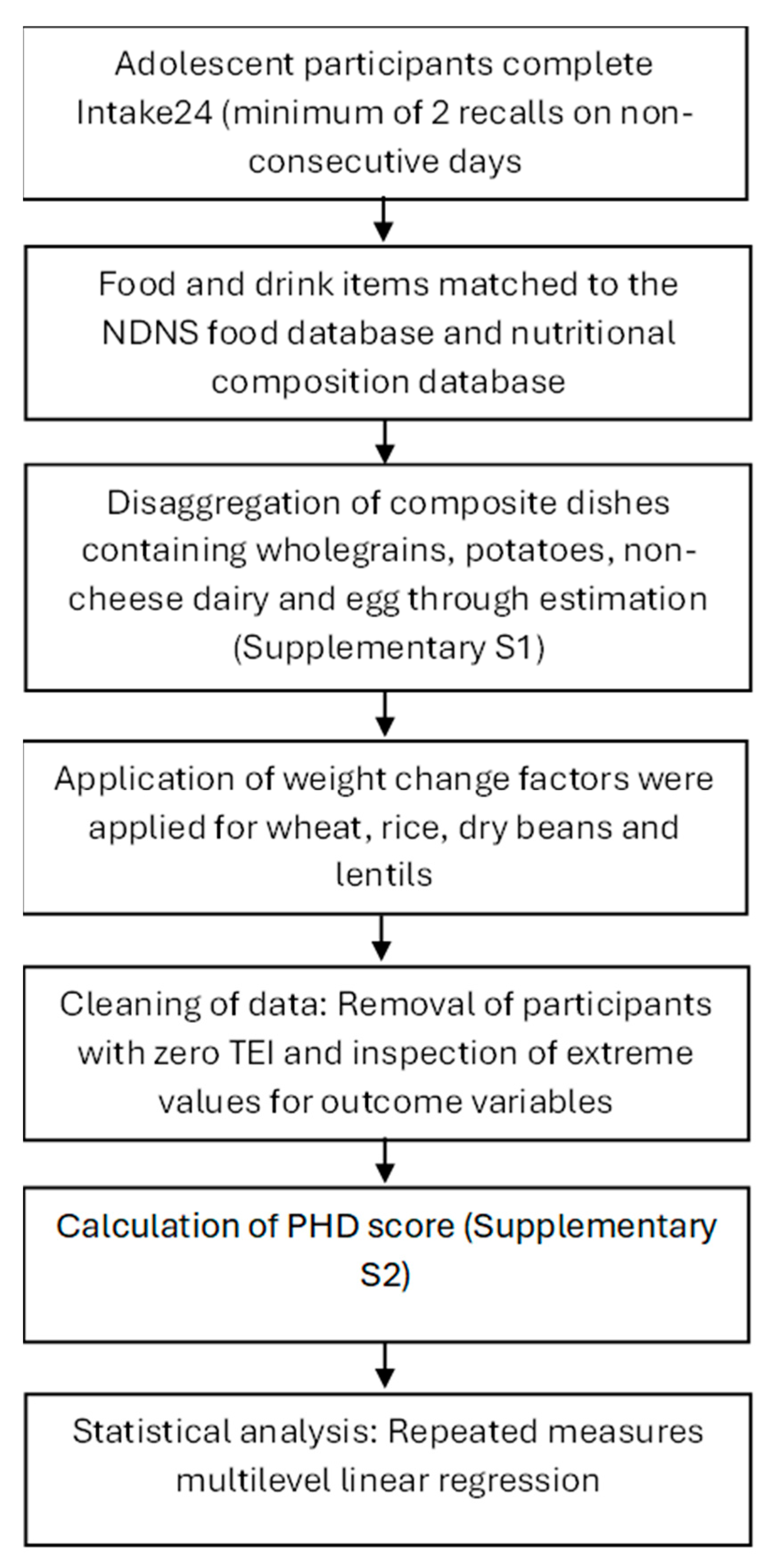 Nutrients 17 02140 g001