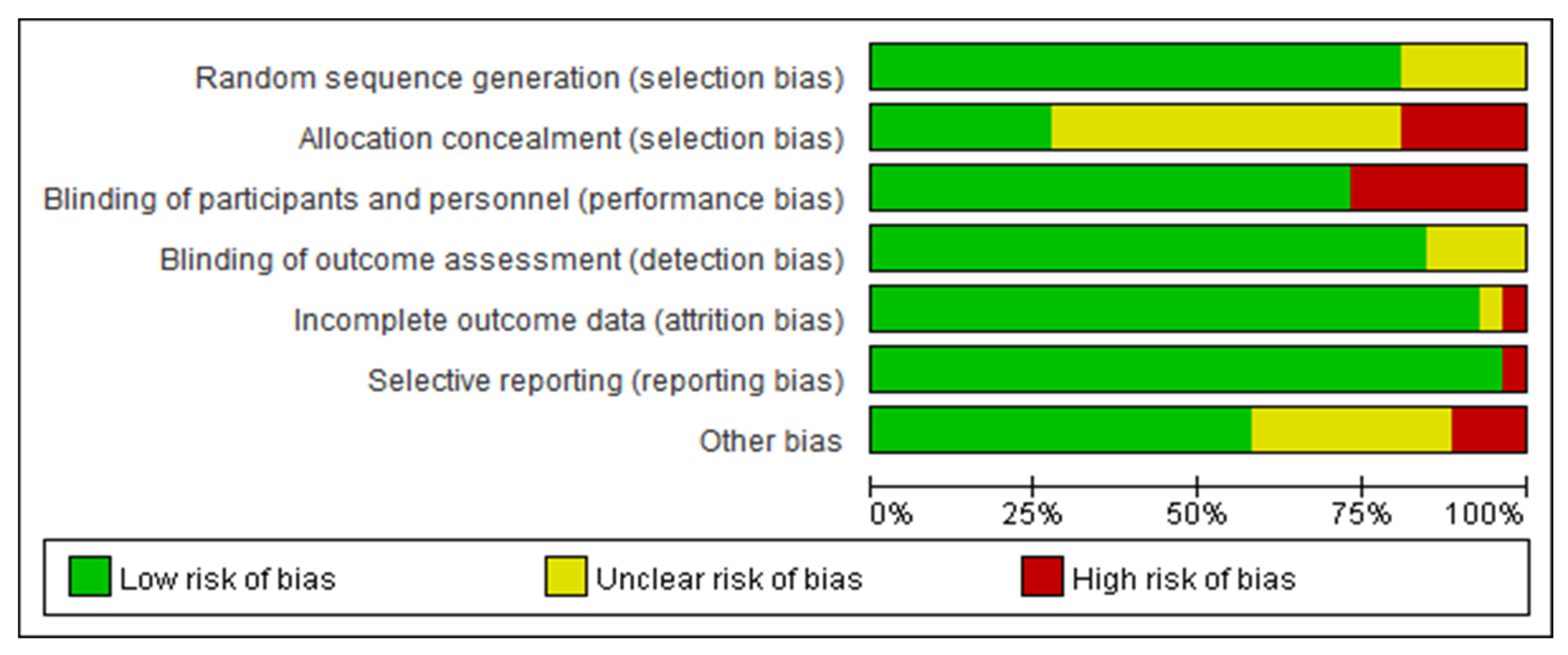 Nutrients 17 02141 g002