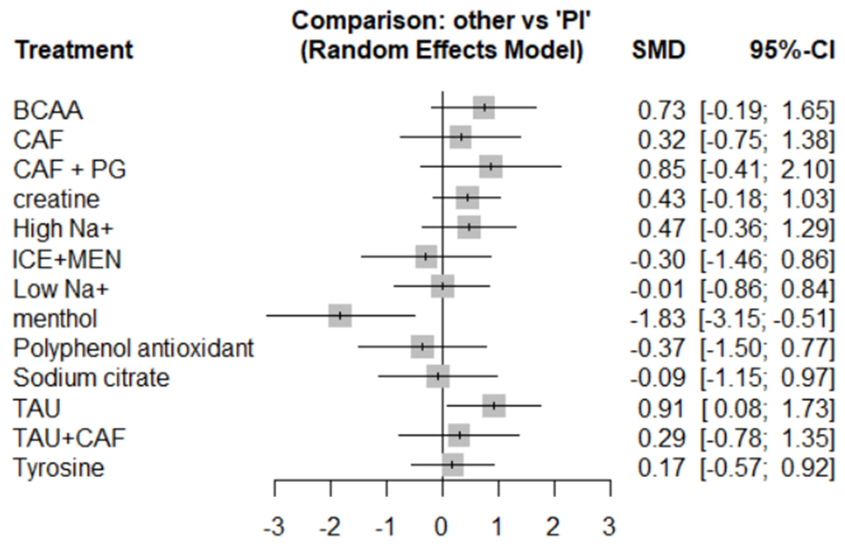 Nutrients 17 02141 g006