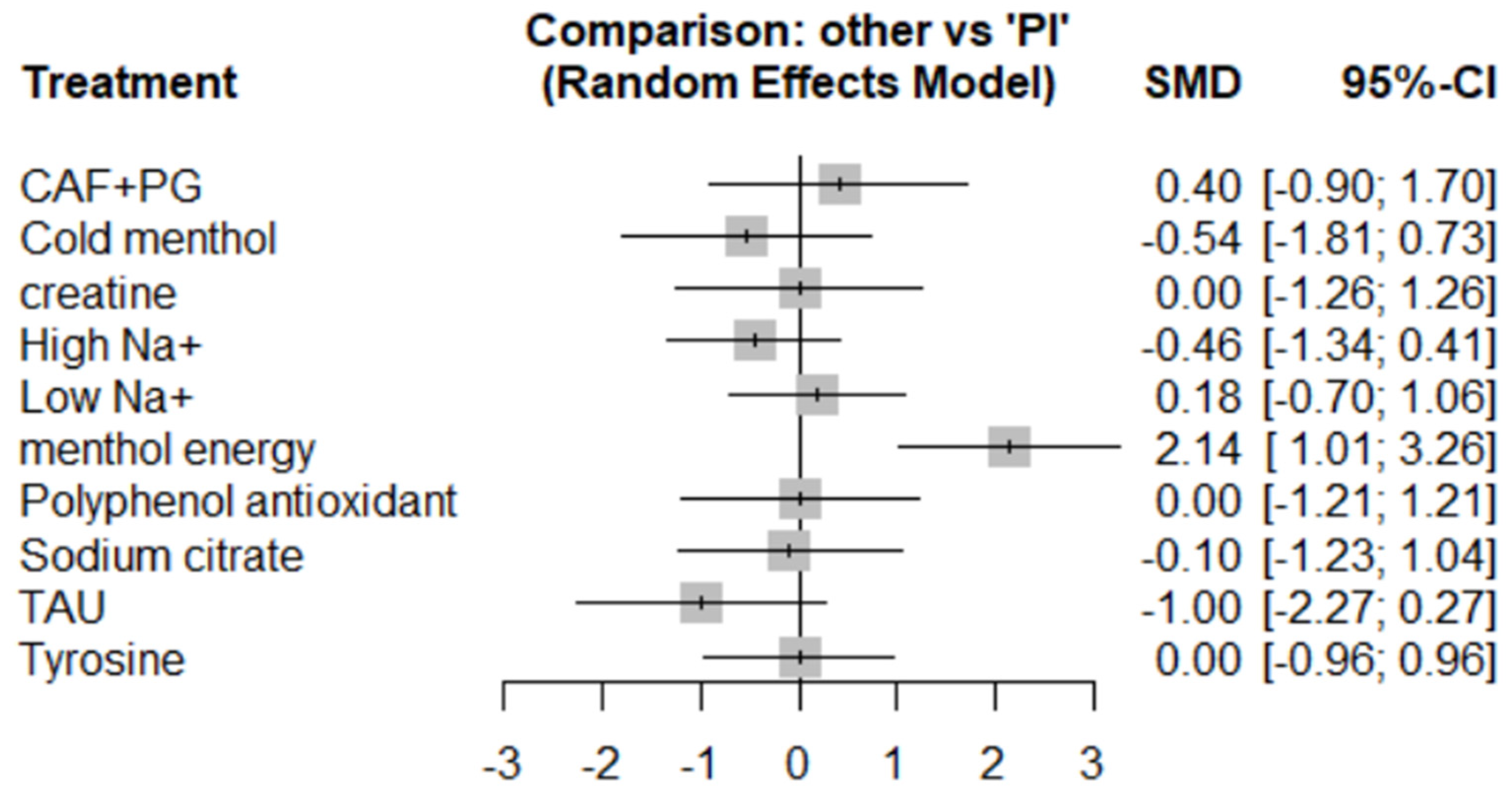 Nutrients 17 02141 g009