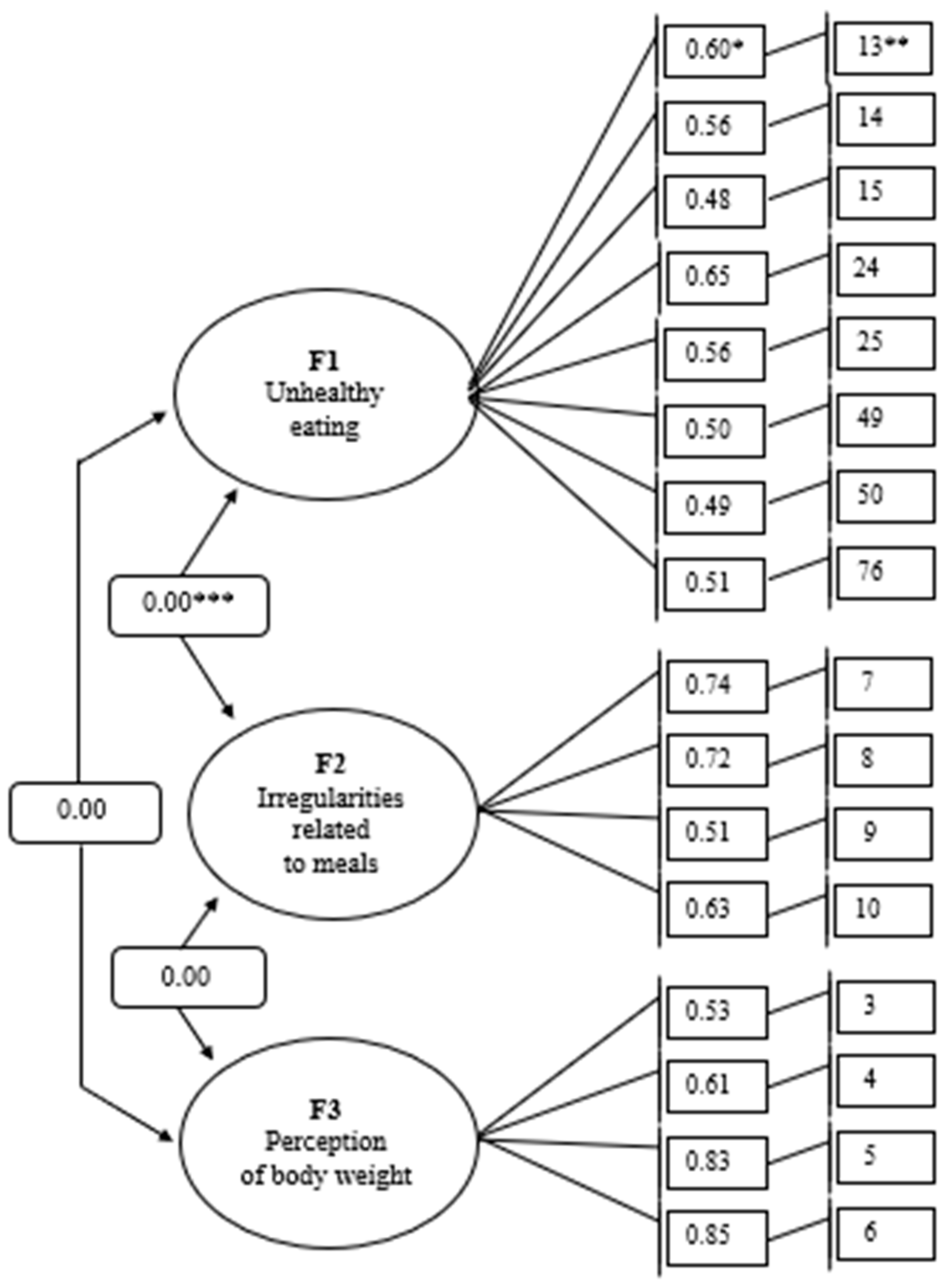 Nutrients 17 02150 g001