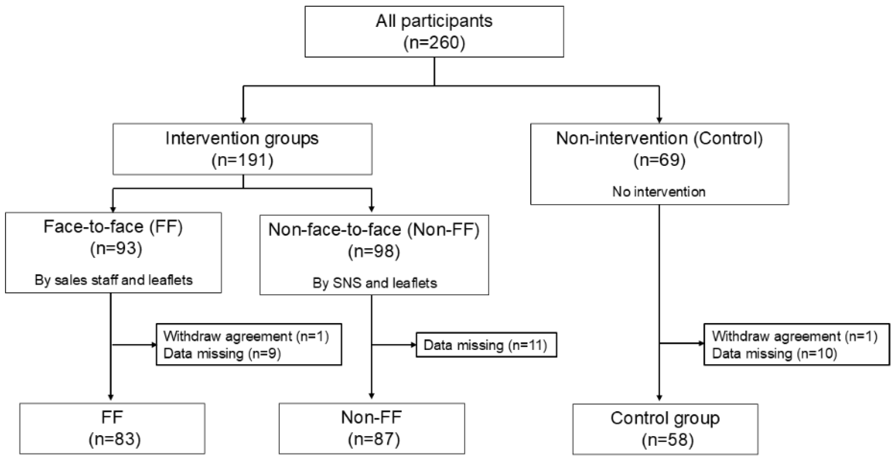 Nutrients 17 02152 g001 Nutrients 17 02152 g001