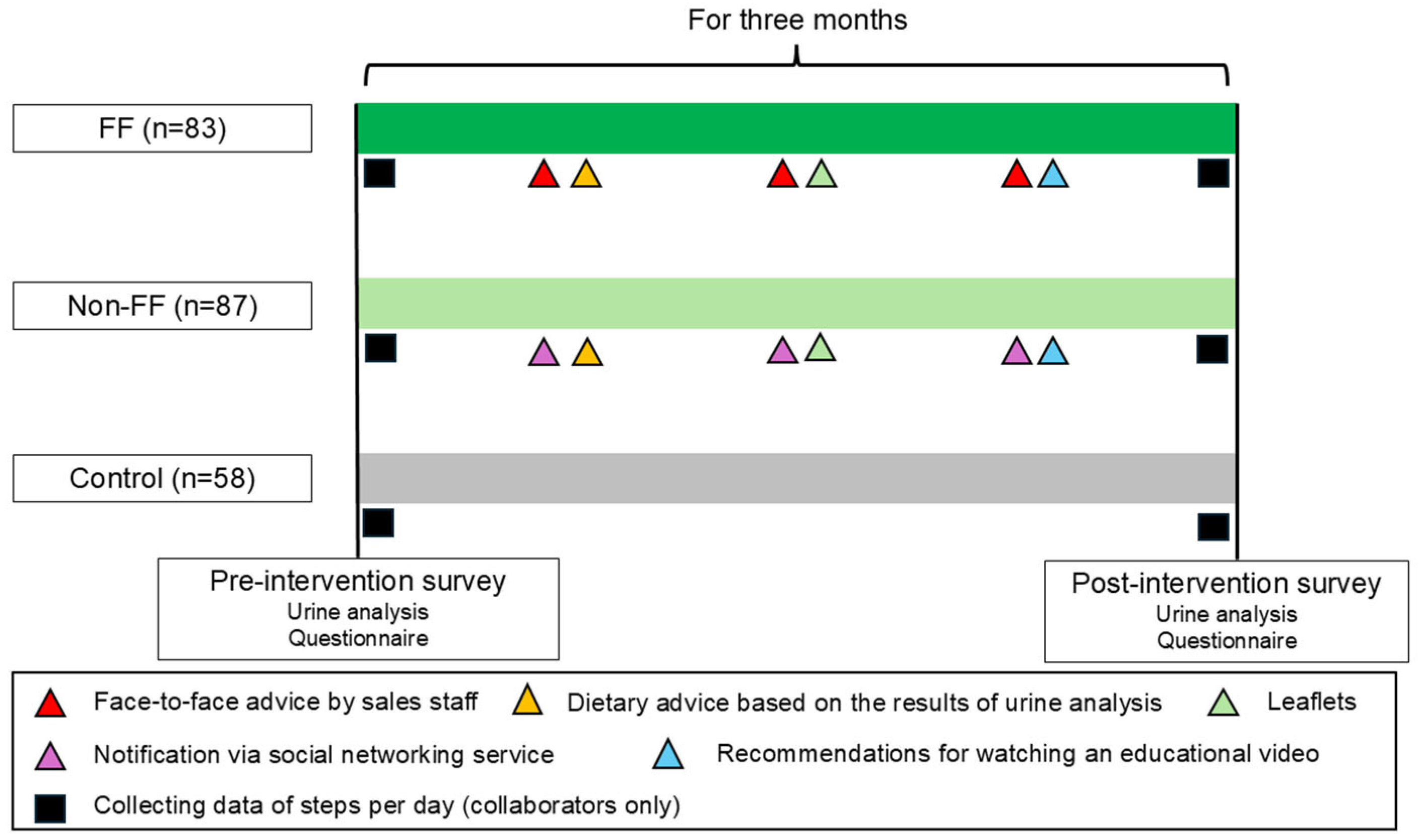 Nutrients 17 02152 g002 Nutrients 17 02152 g002