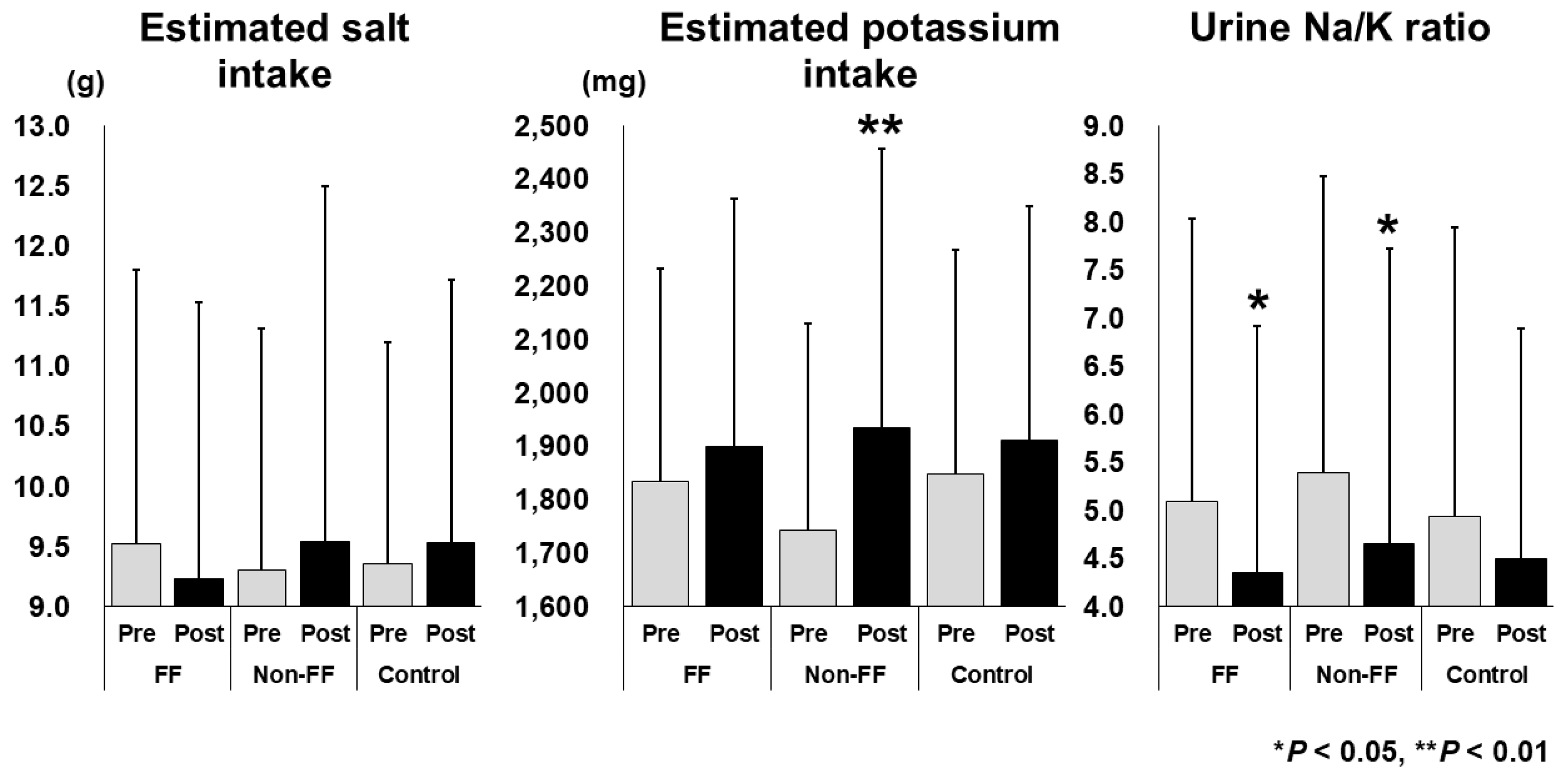 Nutrients 17 02152 g003 Nutrients 17 02152 g003