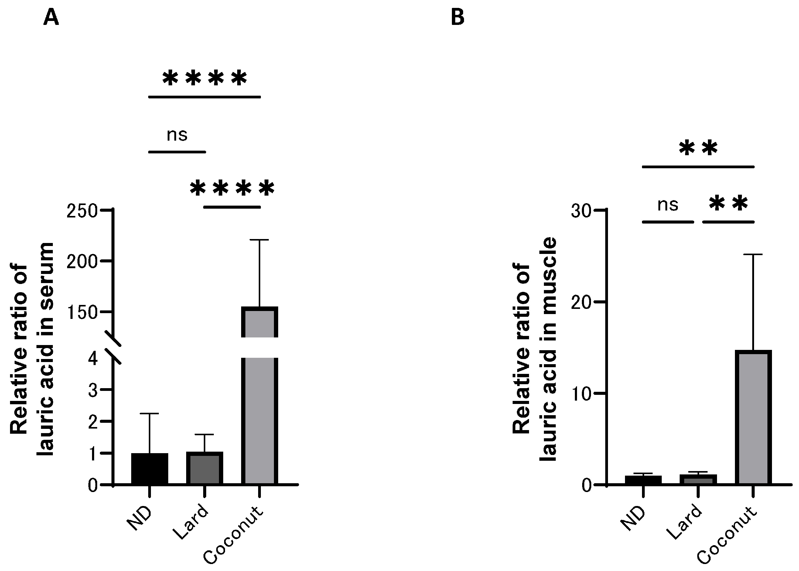 Nutrients 17 02154 g003