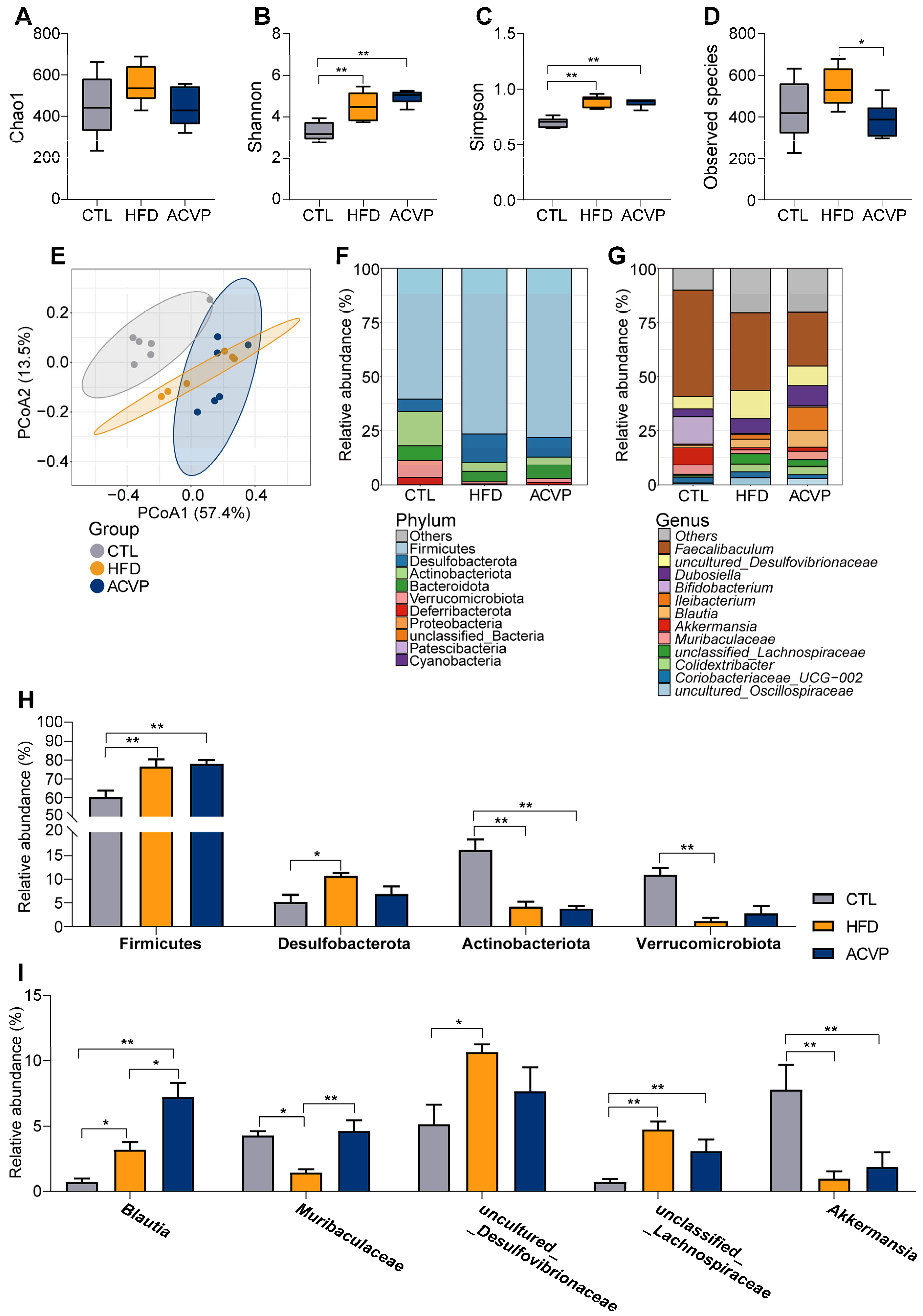 Nutrients 17 02157 g003