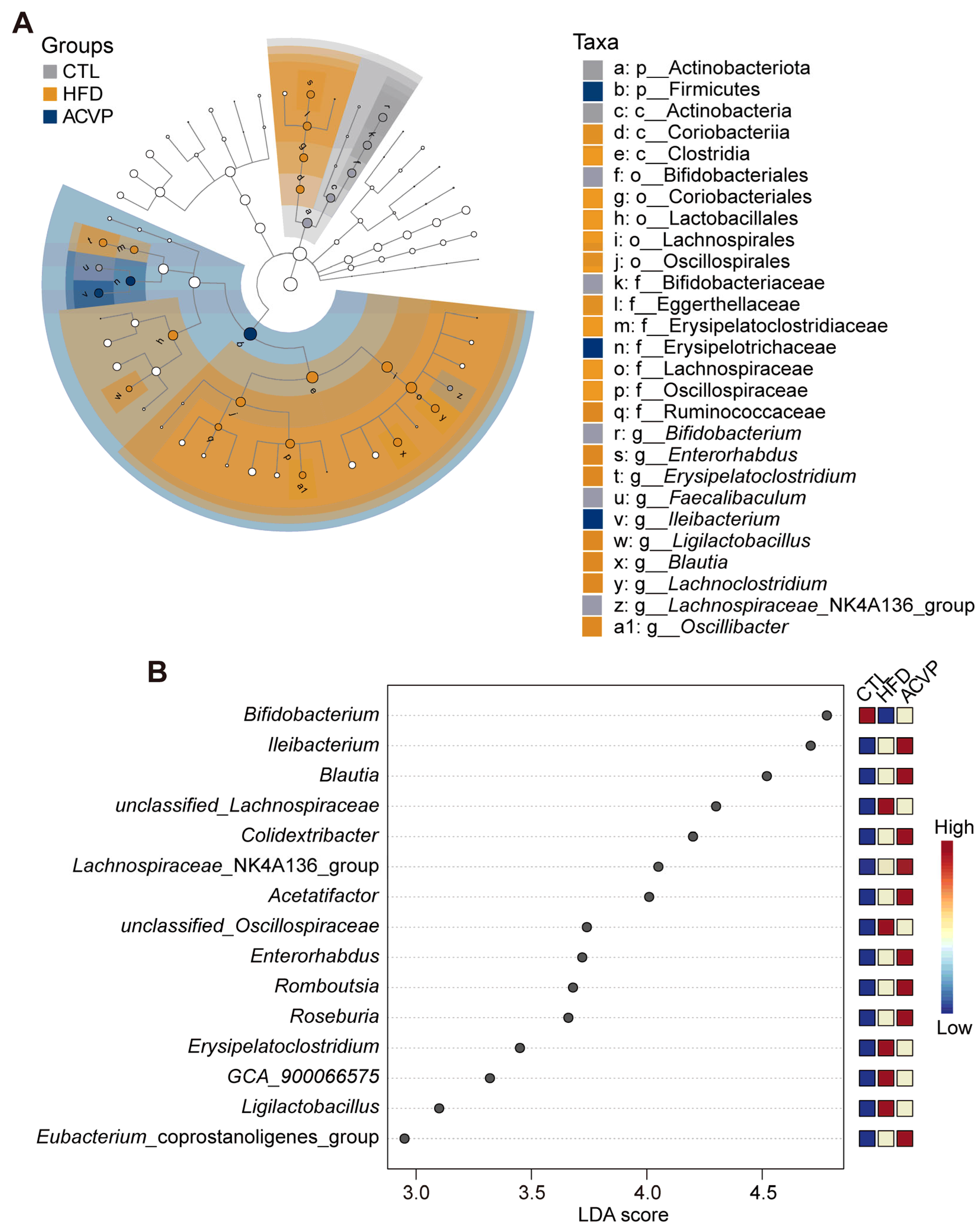 Nutrients 17 02157 g004