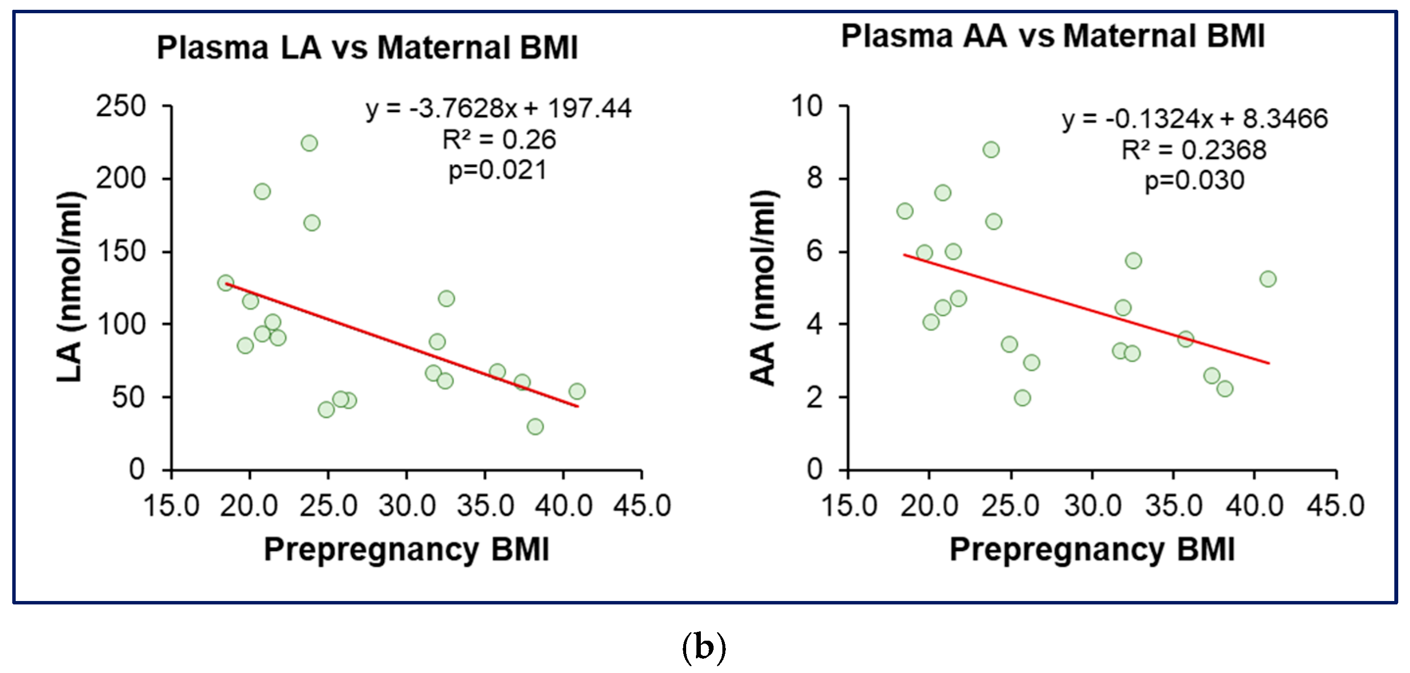 Nutrients 17 02158 g002b