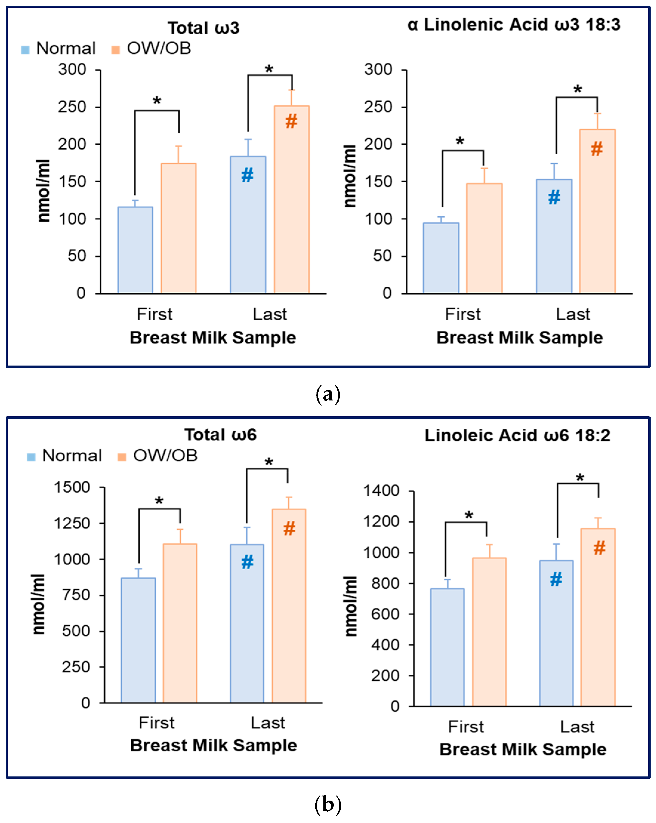 Nutrients 17 02158 g003