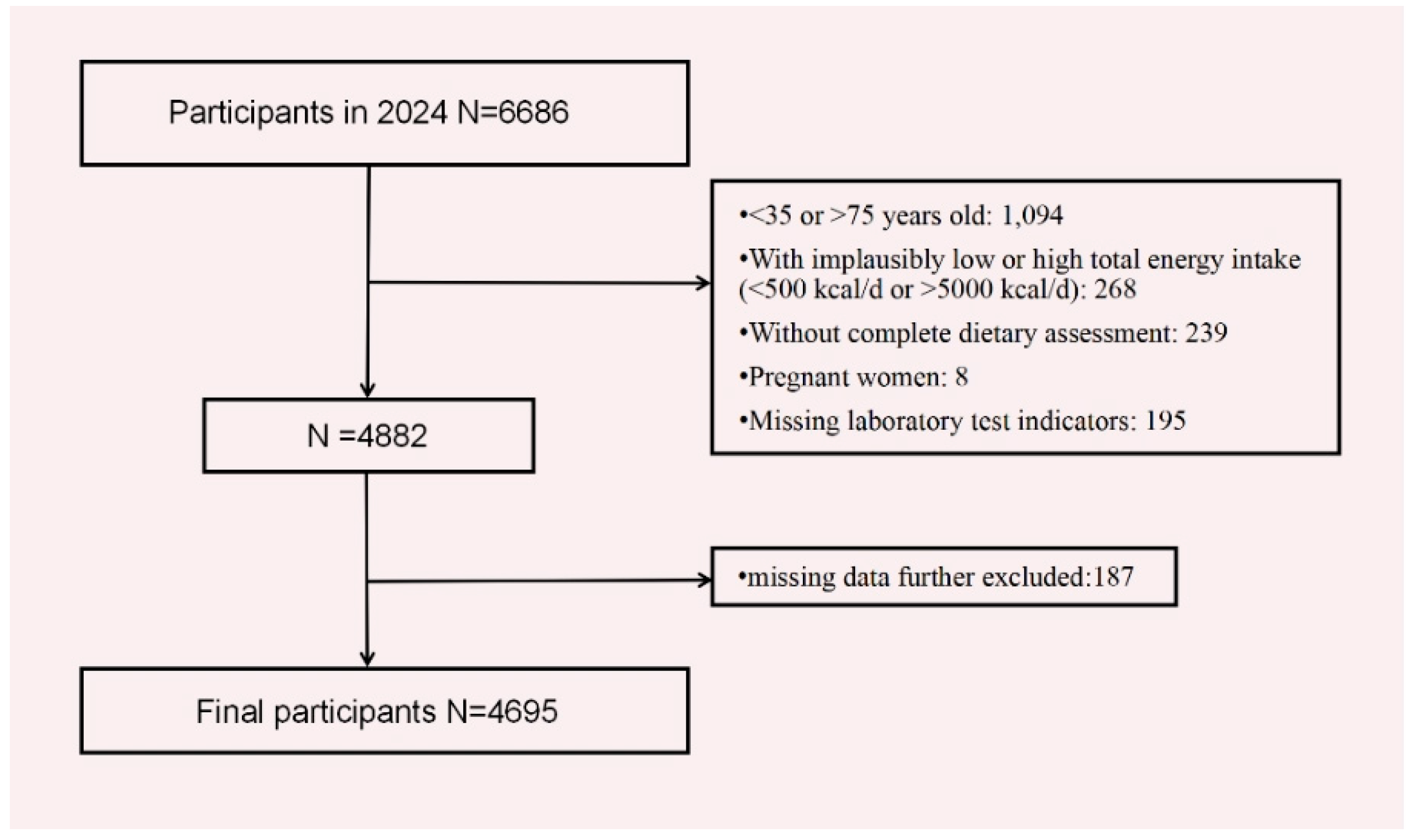 Nutrients 17 02159 g001
