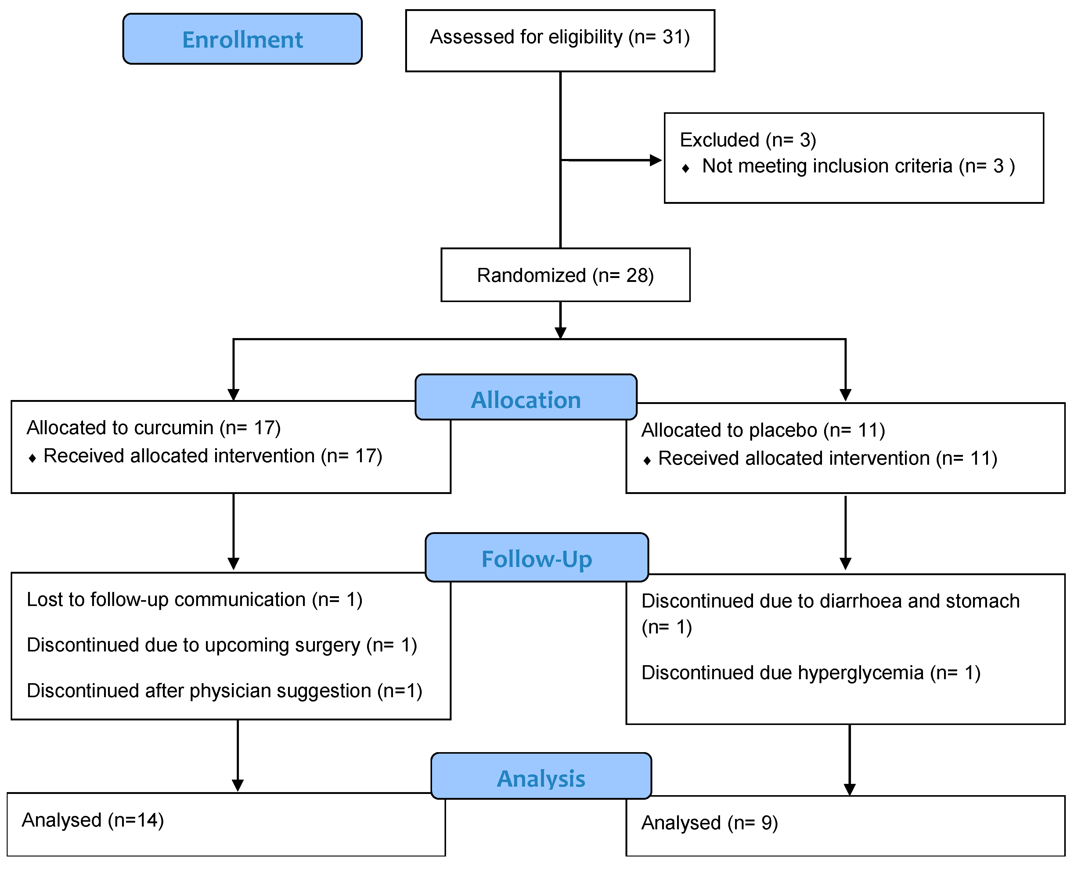 Nutrients 17 02164 g001