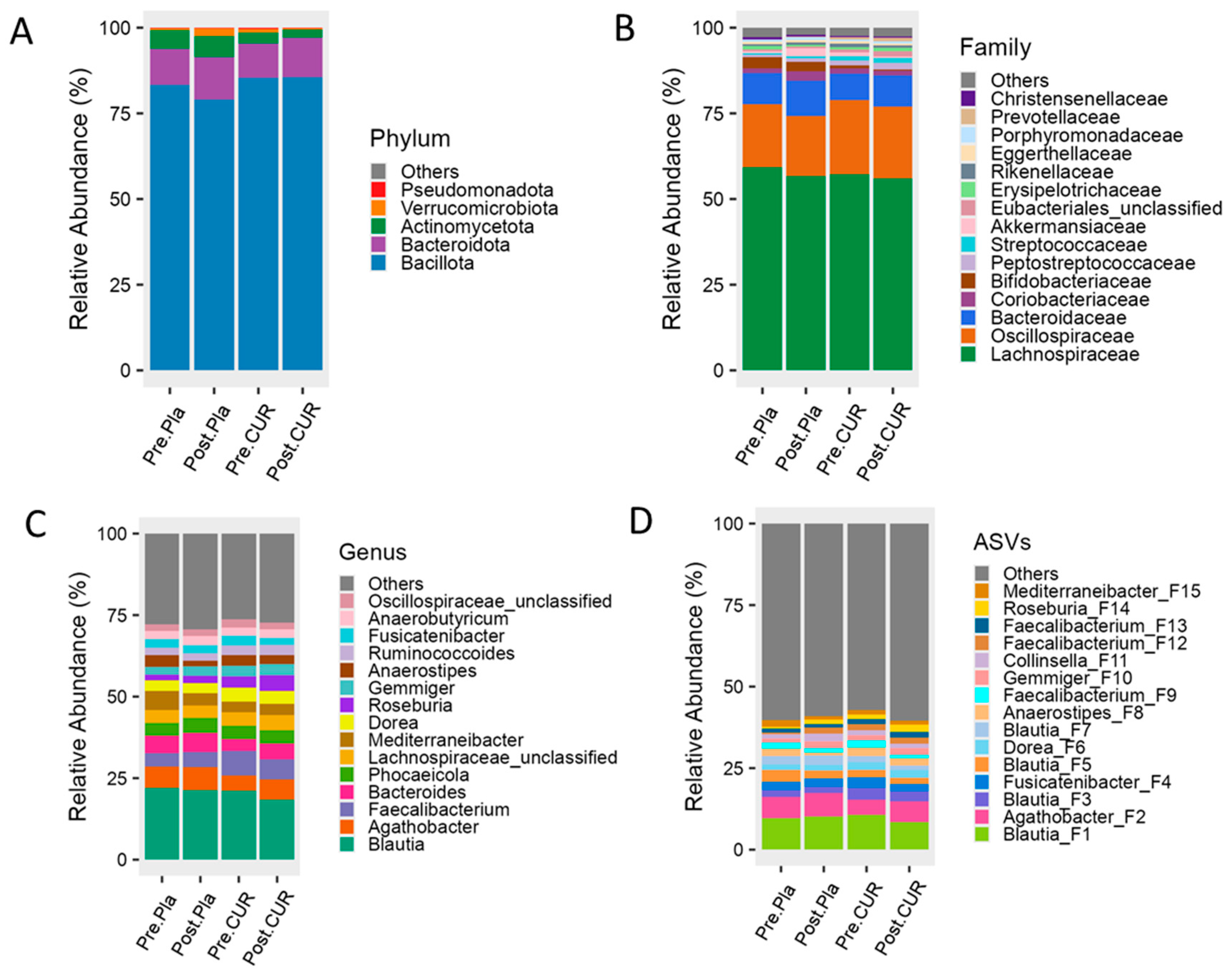 Nutrients 17 02164 g003
