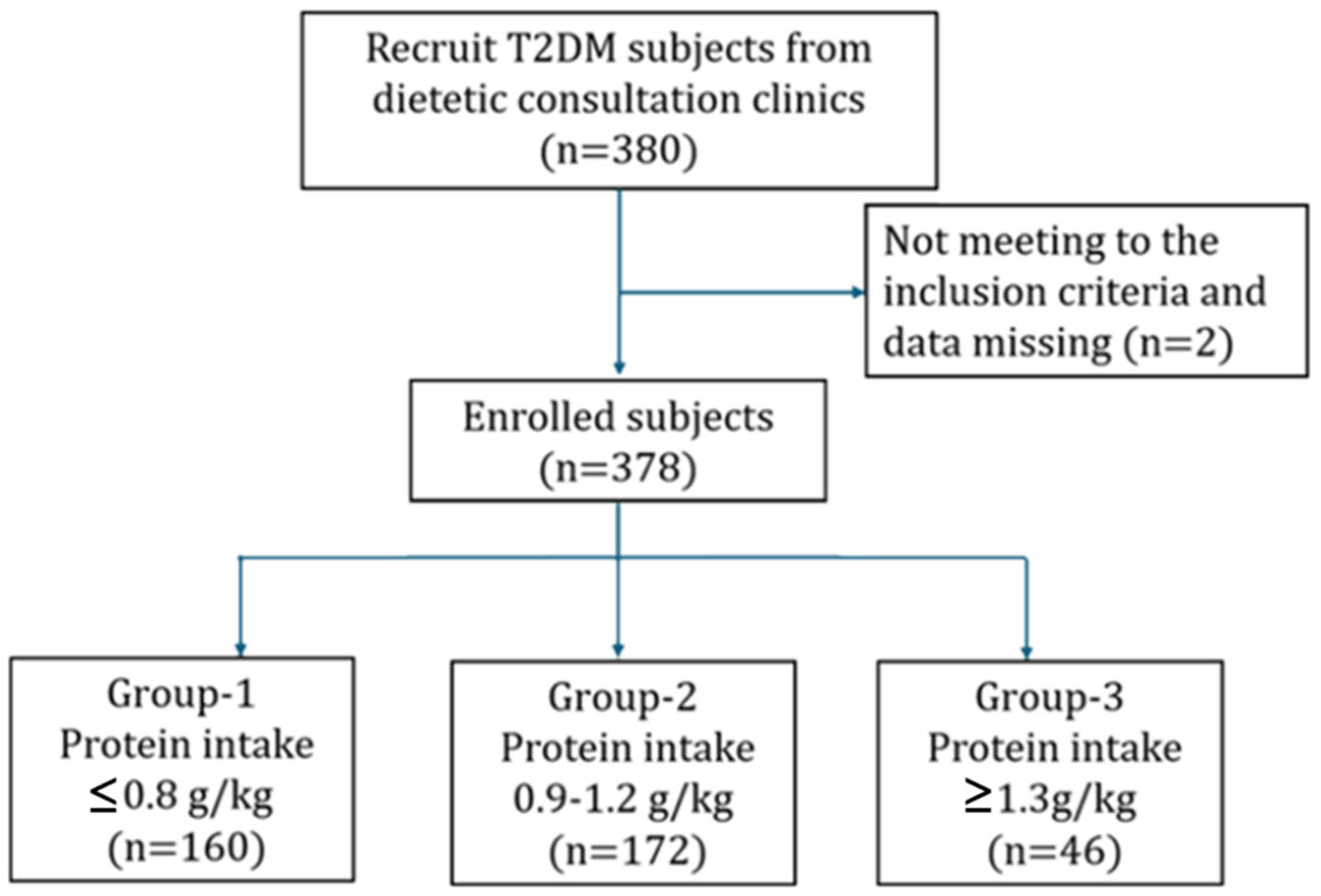 Nutrients 17 02168 g001 Nutrients 17 02168 g001