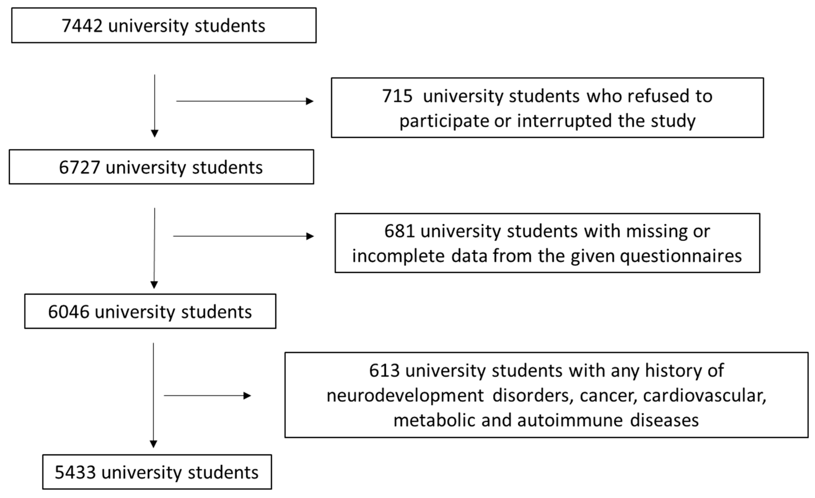 Nutrients 17 02174 g001