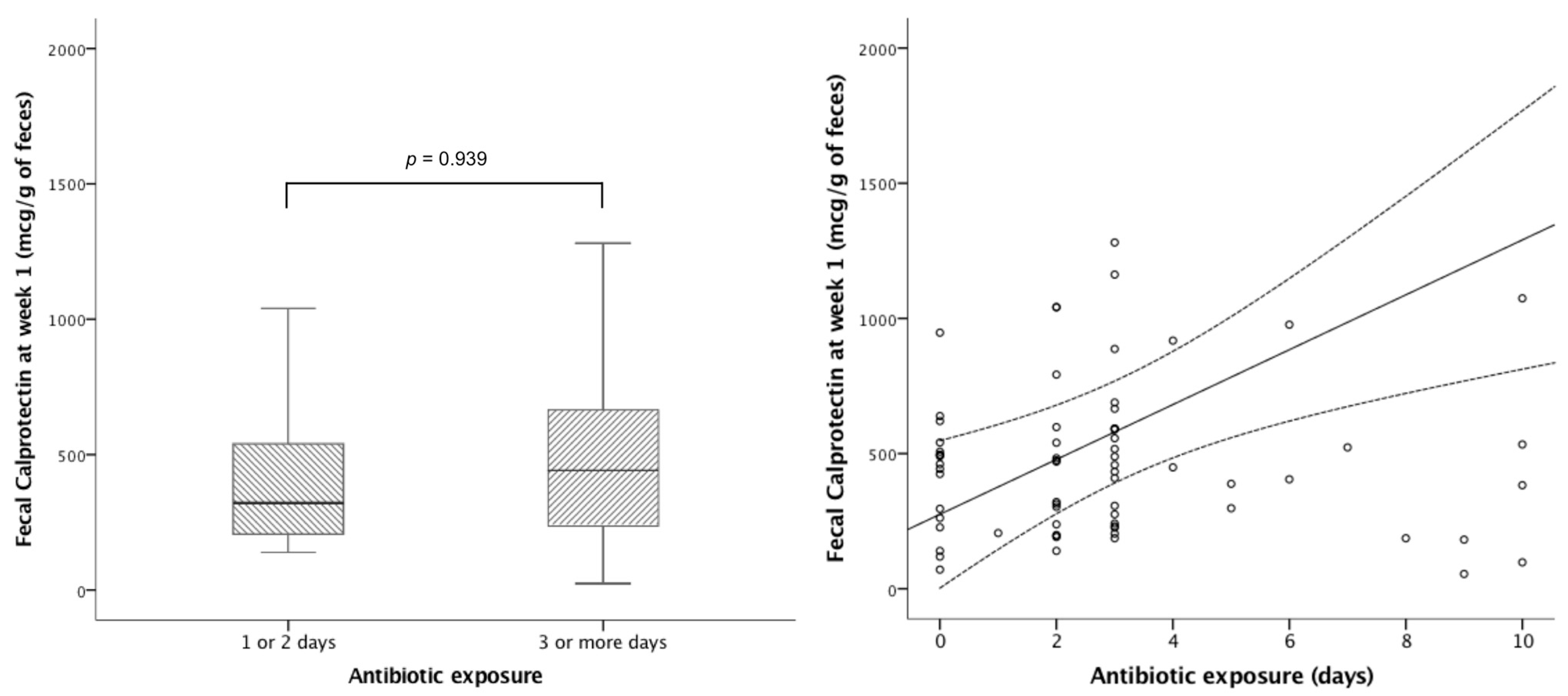Nutrients 17 02177 g003