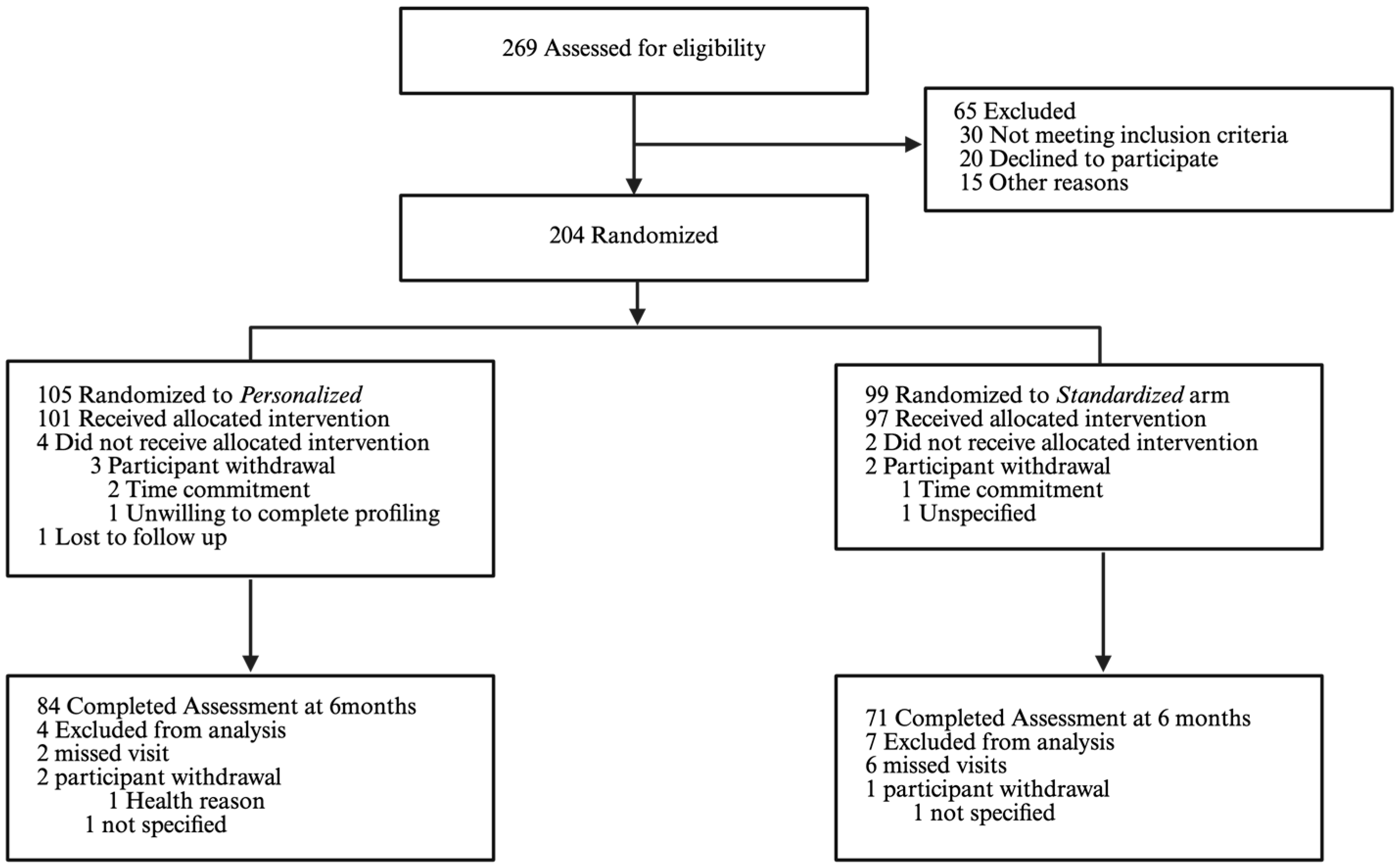 Nutrients 17 02178 g001