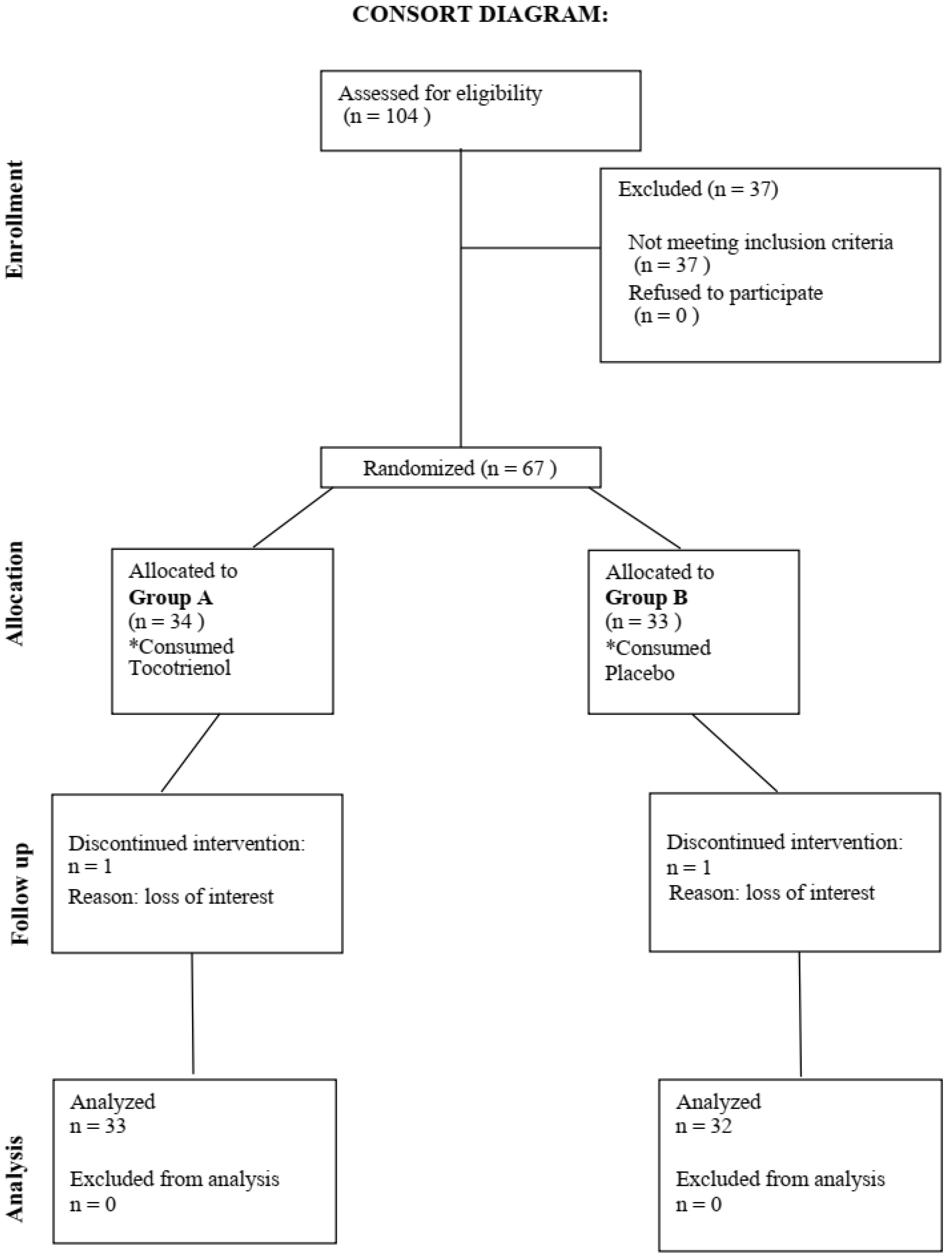 Nutrients 17 02179 g001