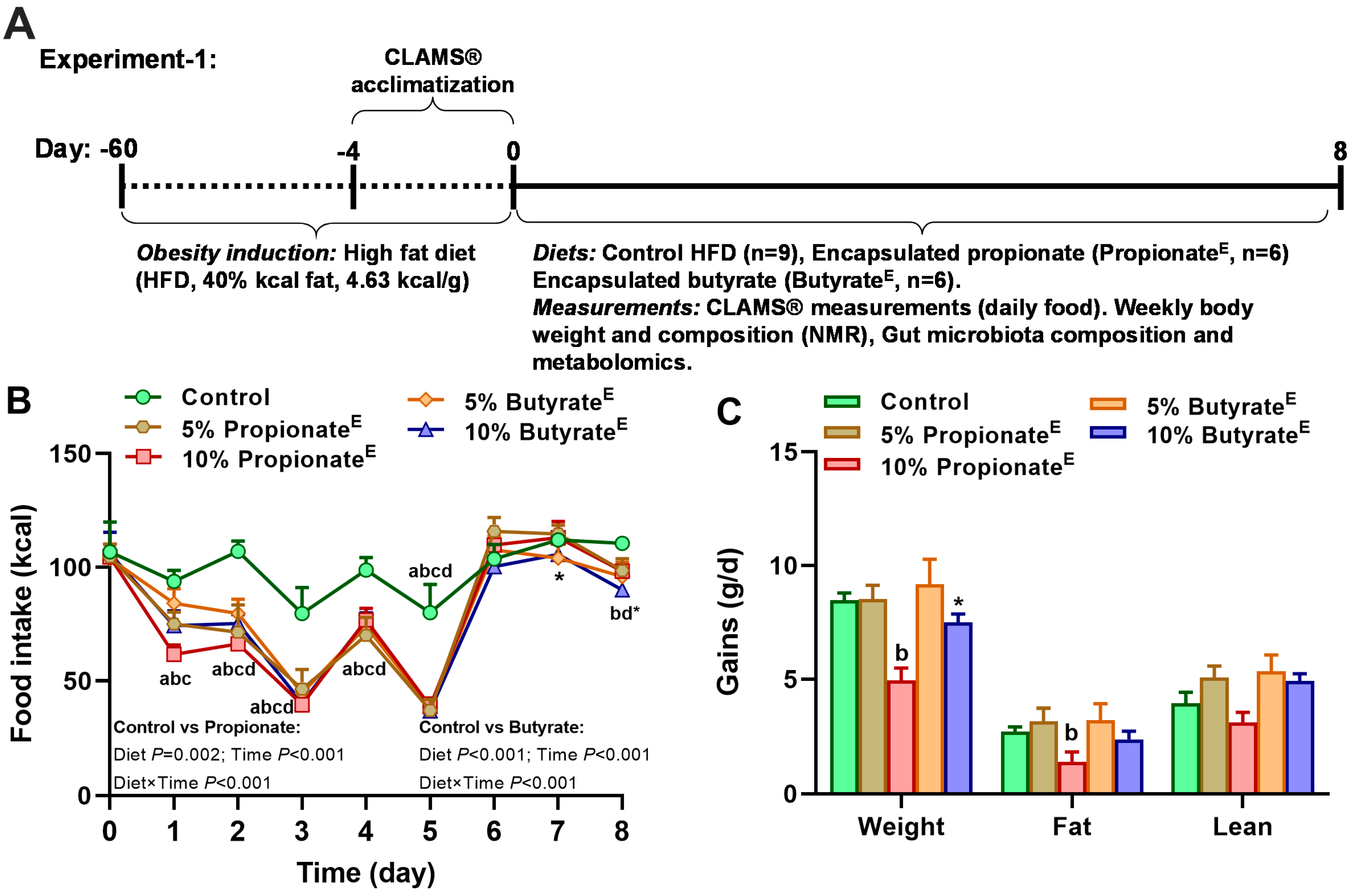 Nutrients 17 02180 g001