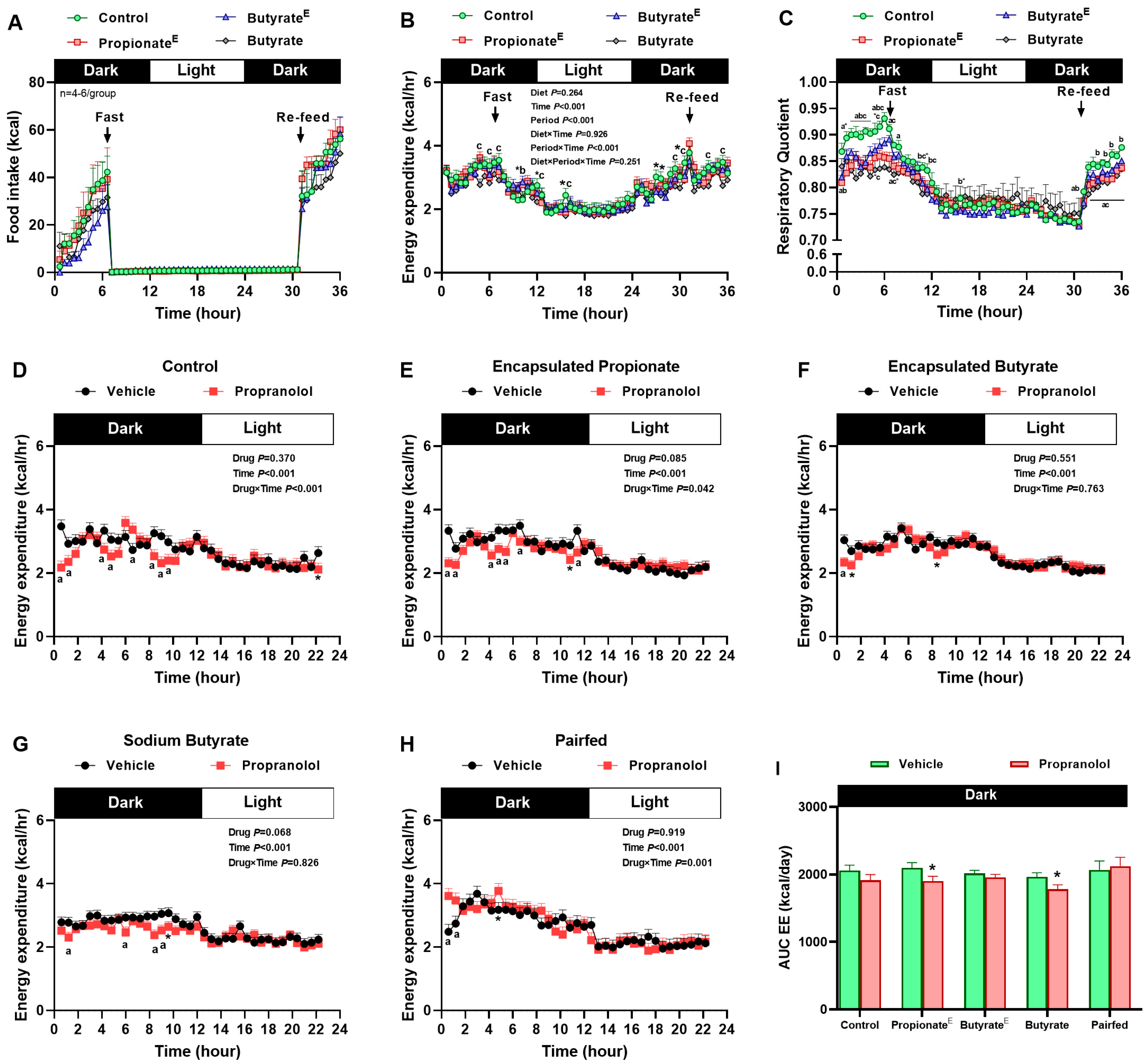 Nutrients 17 02180 g003