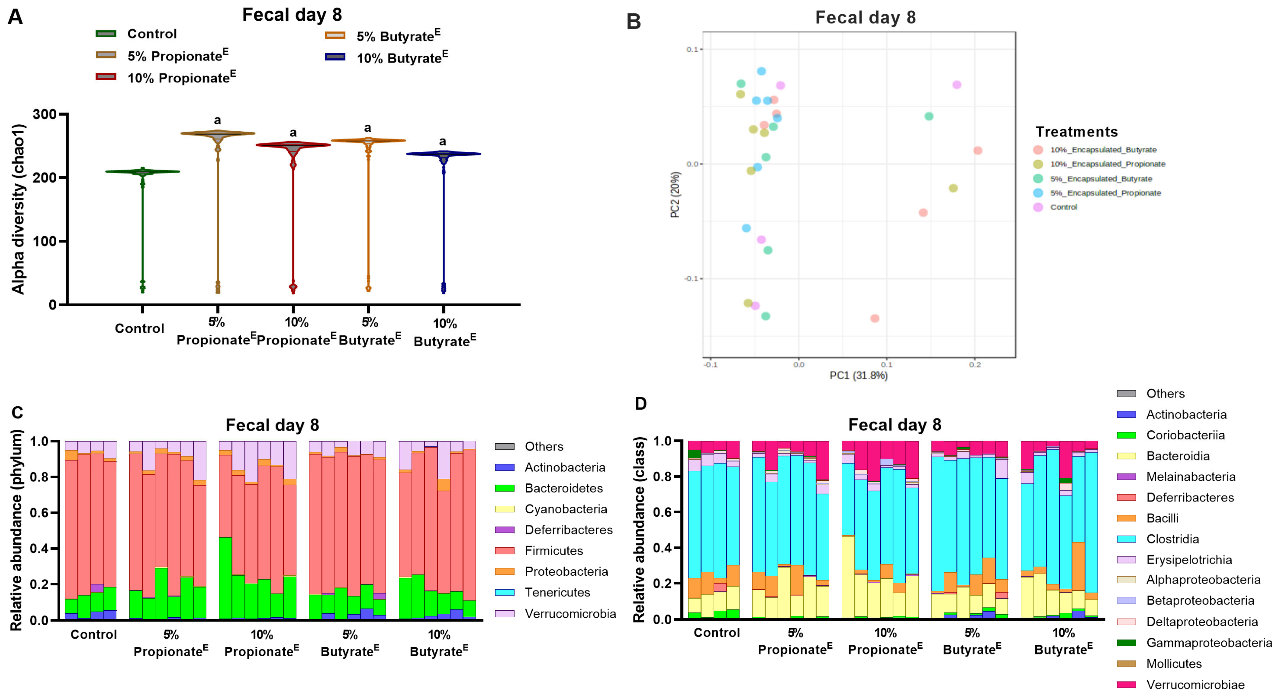 Nutrients 17 02180 g004