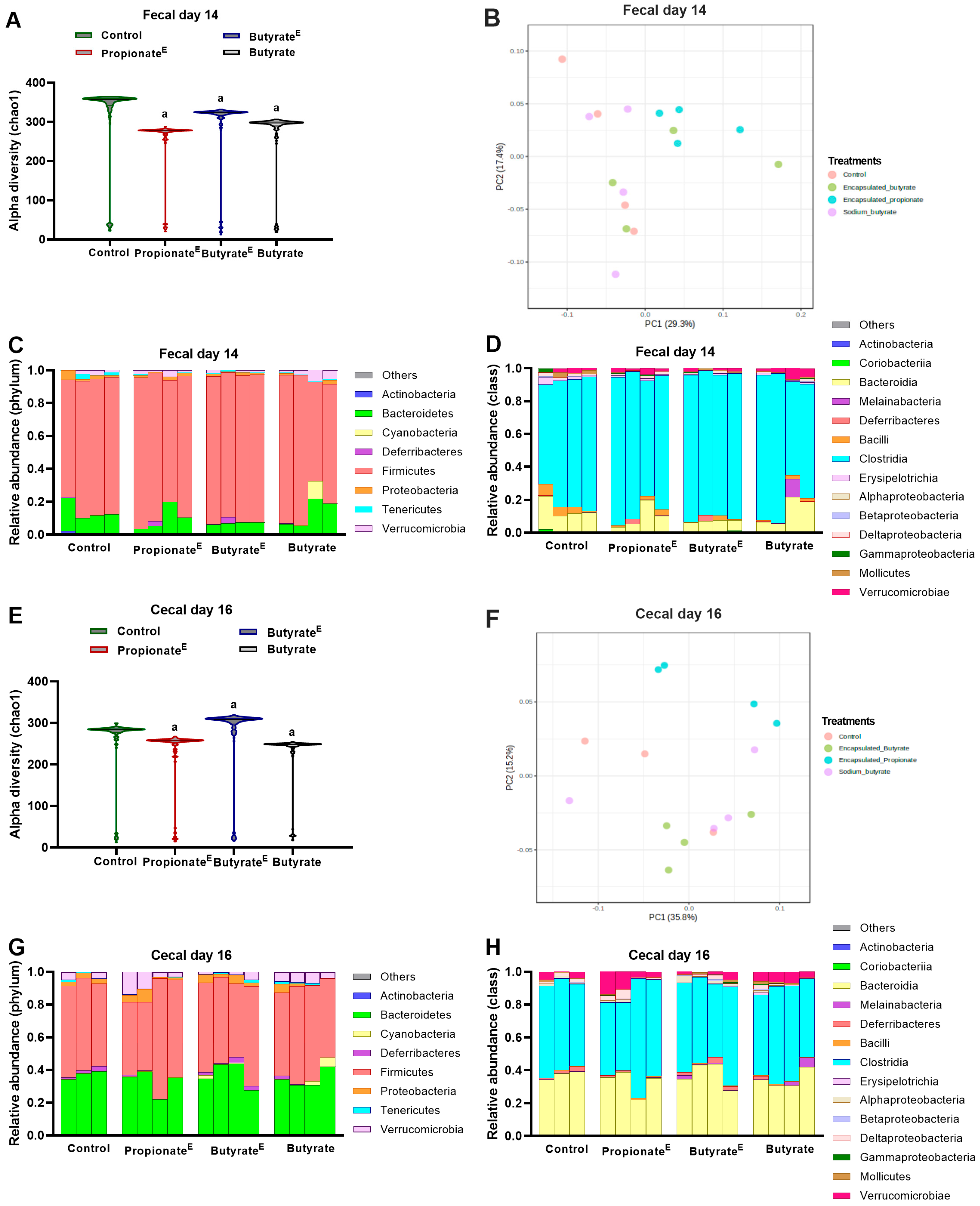 Nutrients 17 02180 g005