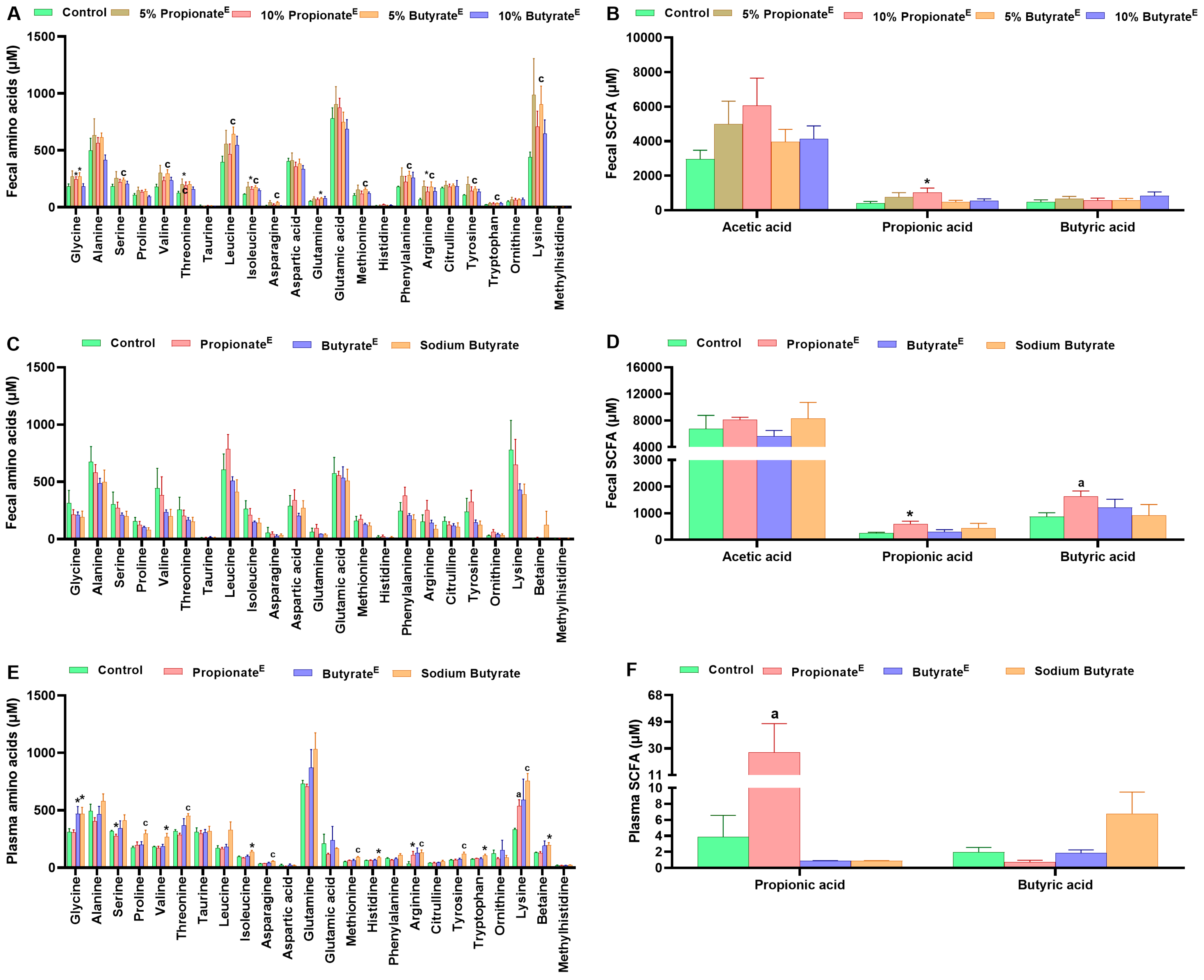 Nutrients 17 02180 g006