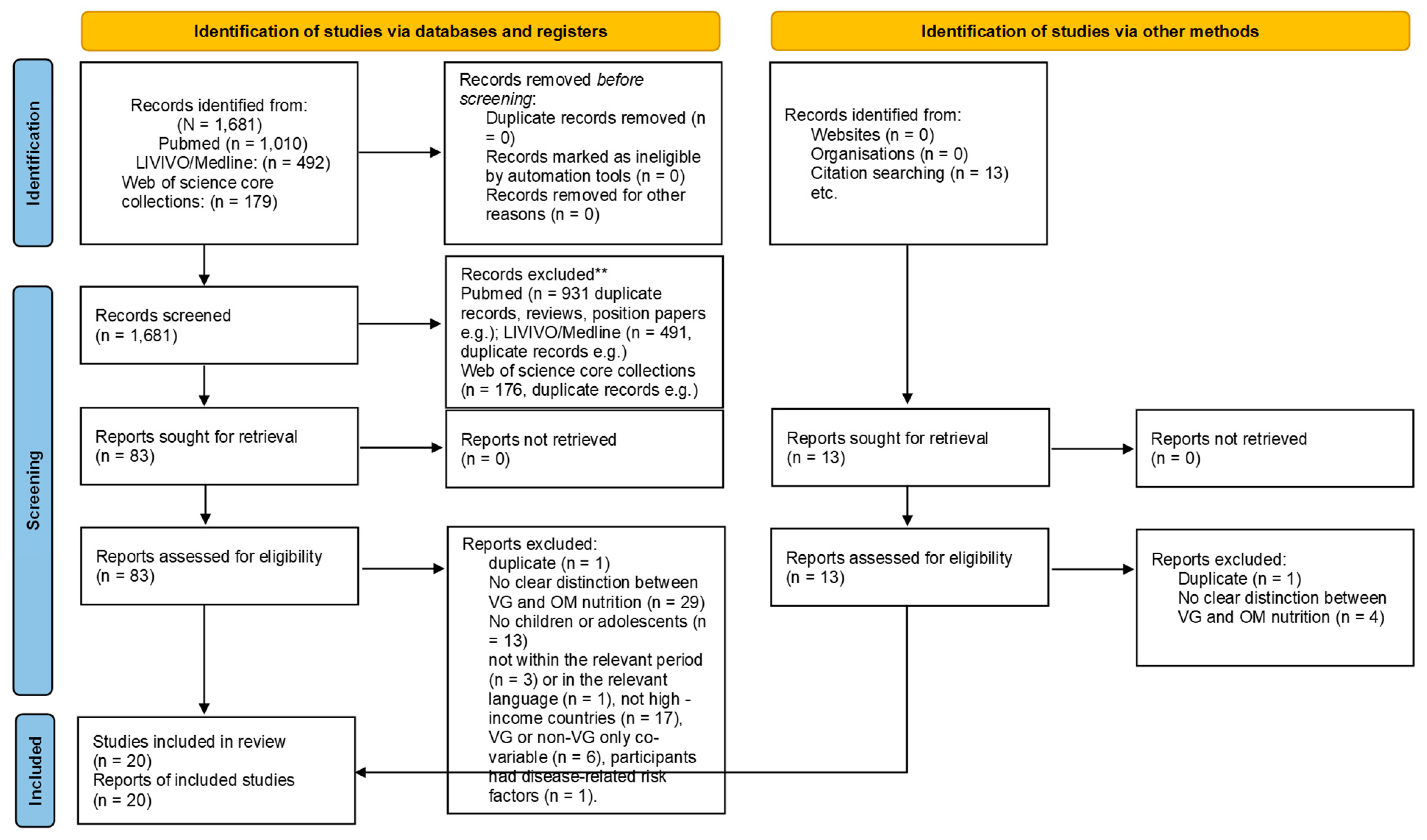 Nutrients 17 02183 g001