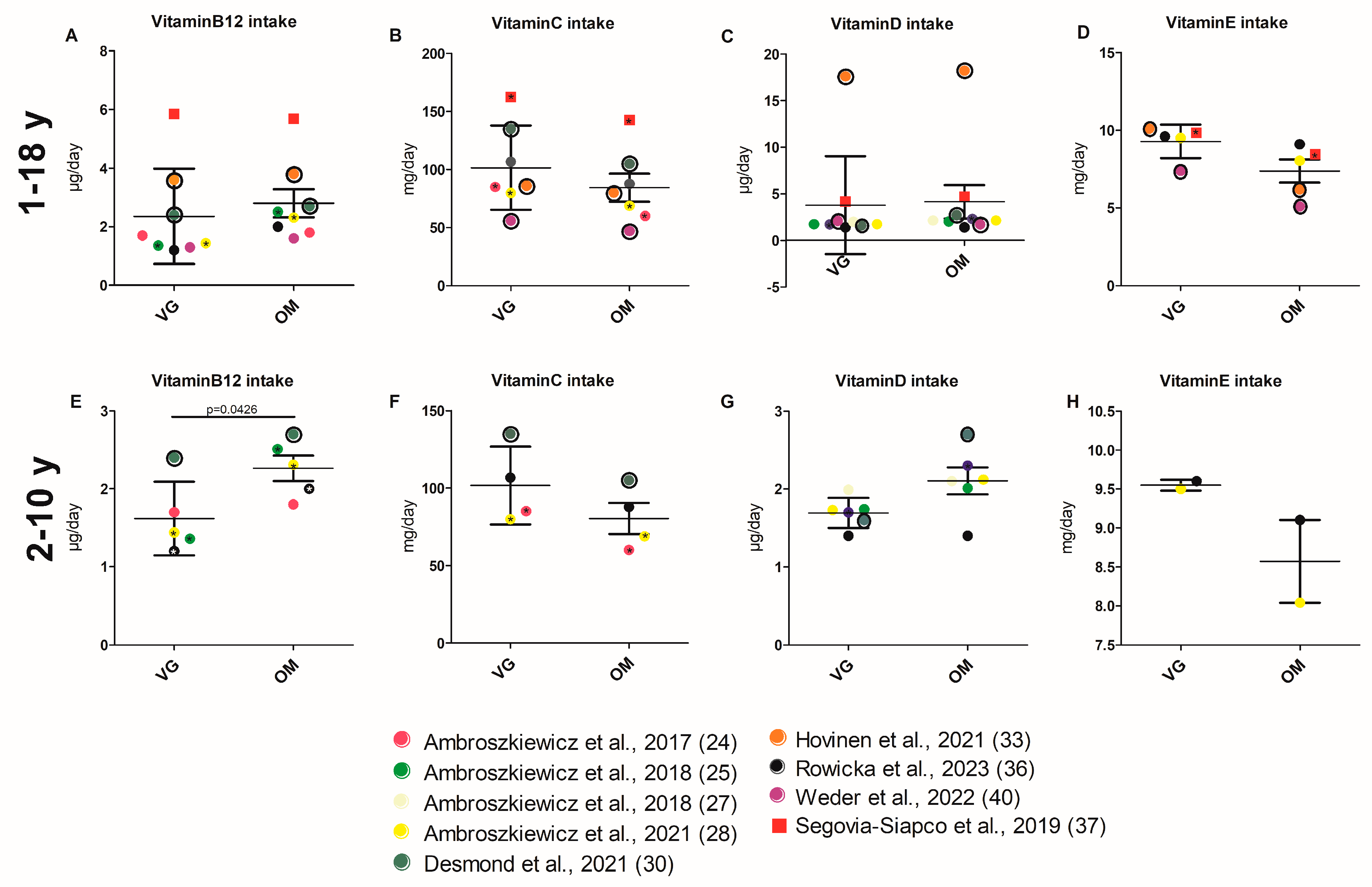 Nutrients 17 02183 g006