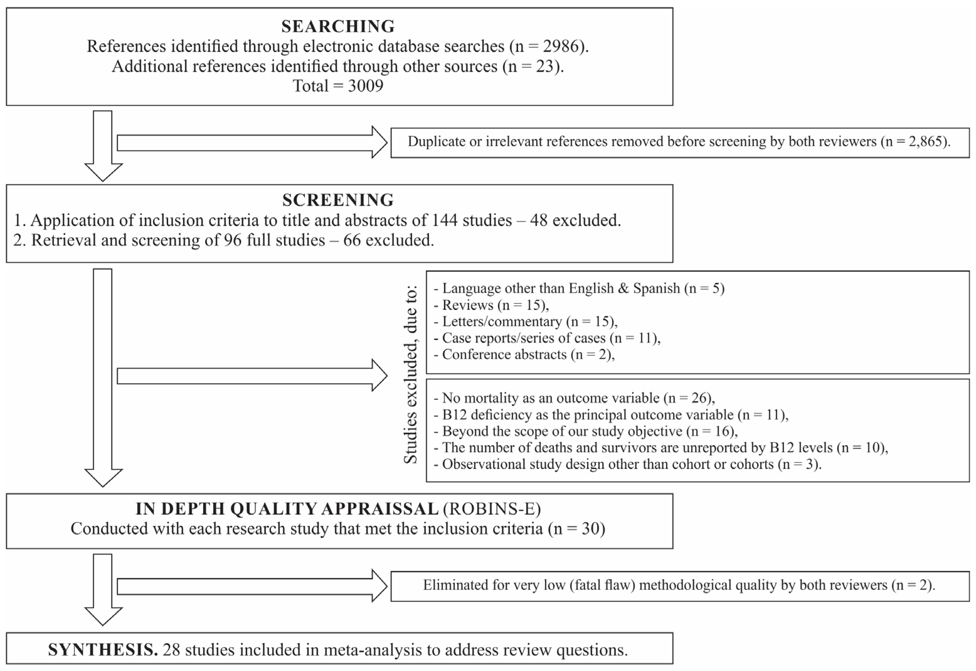 Nutrients 17 02184 g001