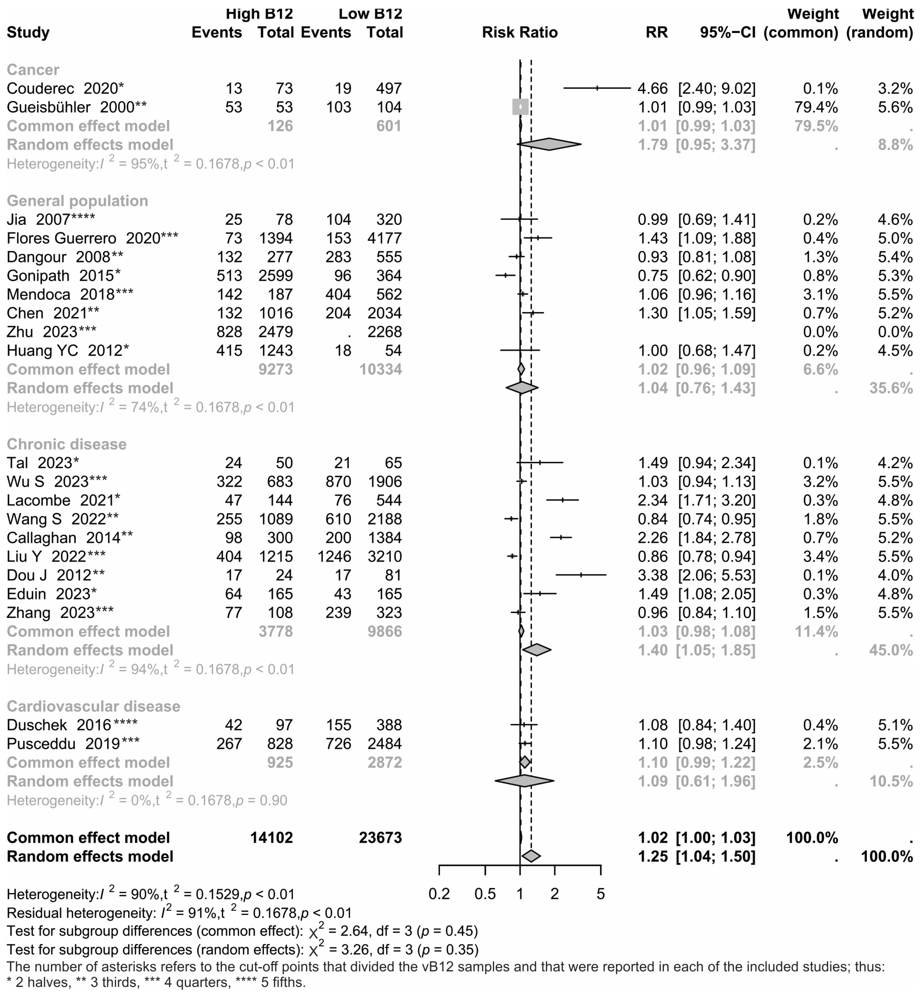 Nutrients 17 02184 g002