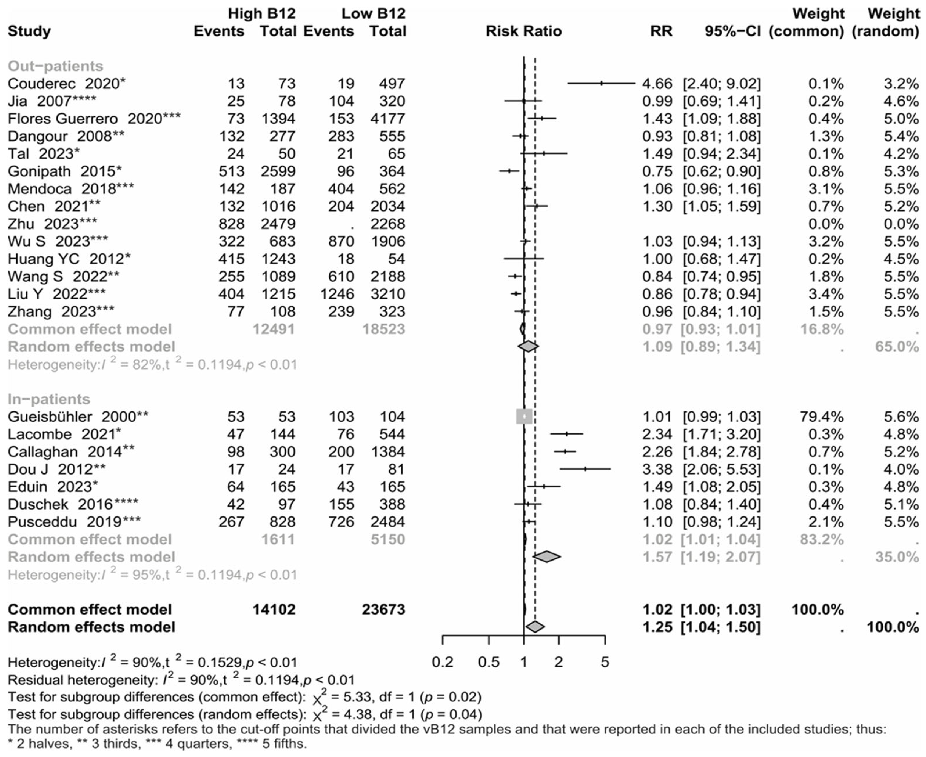 Nutrients 17 02184 g003