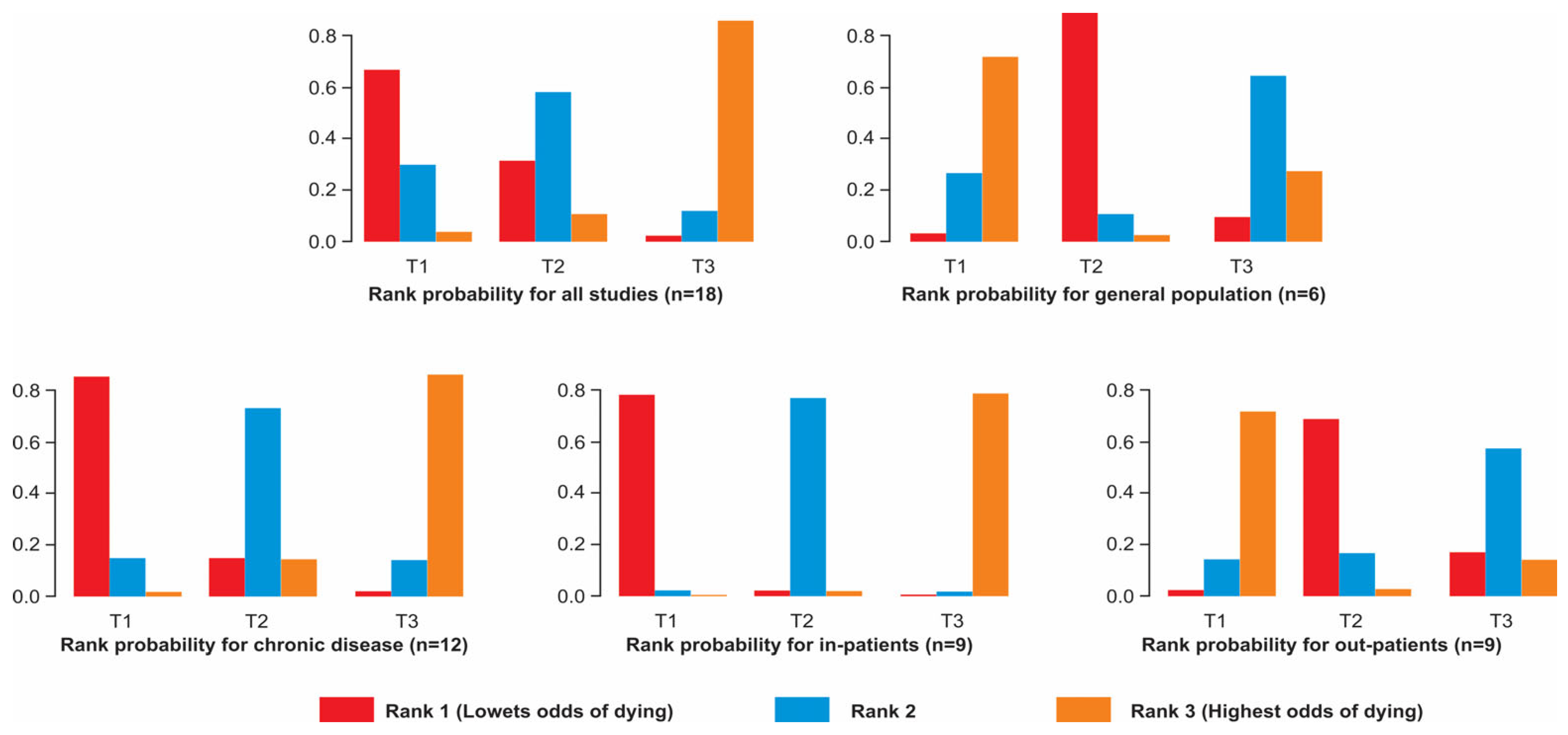 Nutrients 17 02184 g004
