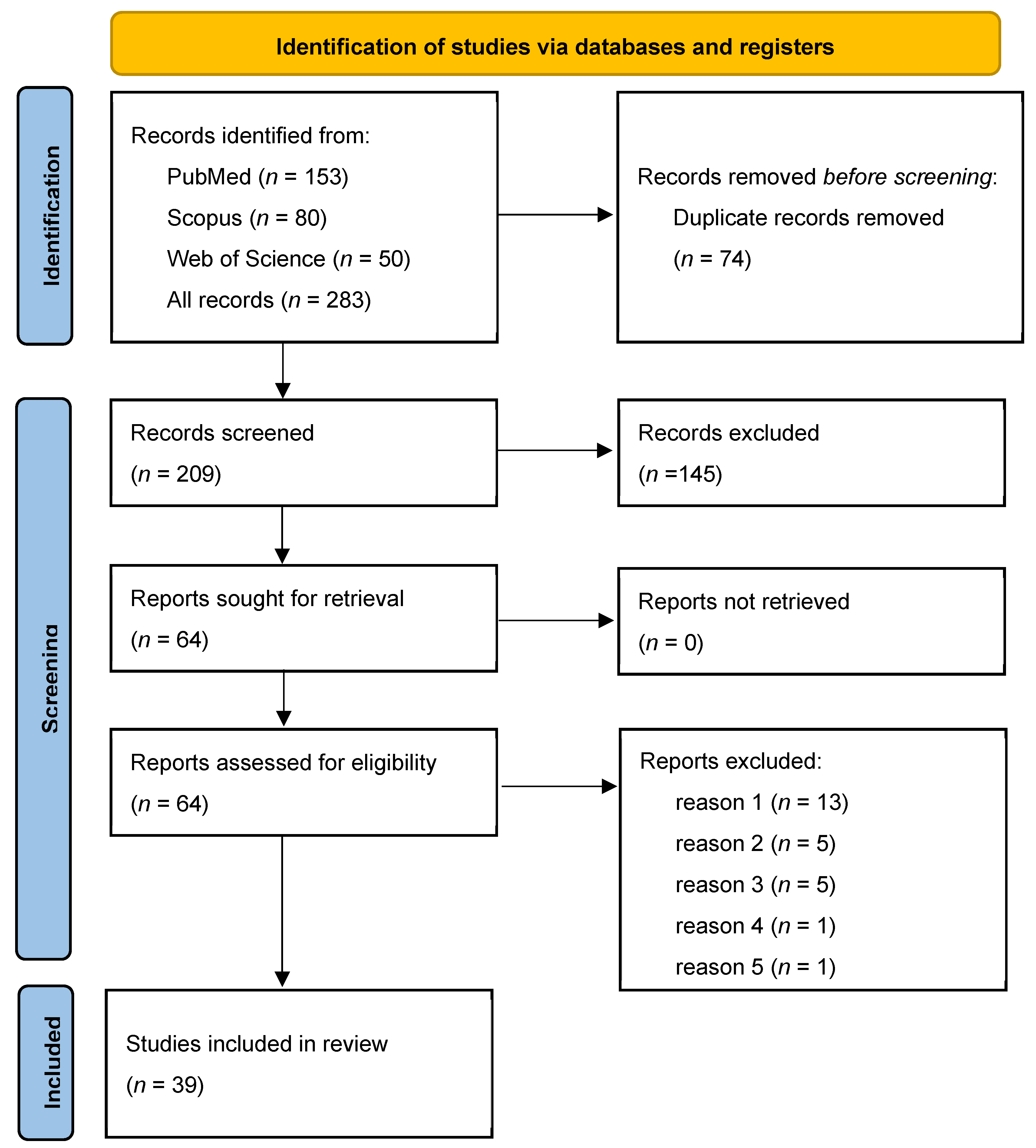Nutrients 17 02187 g002