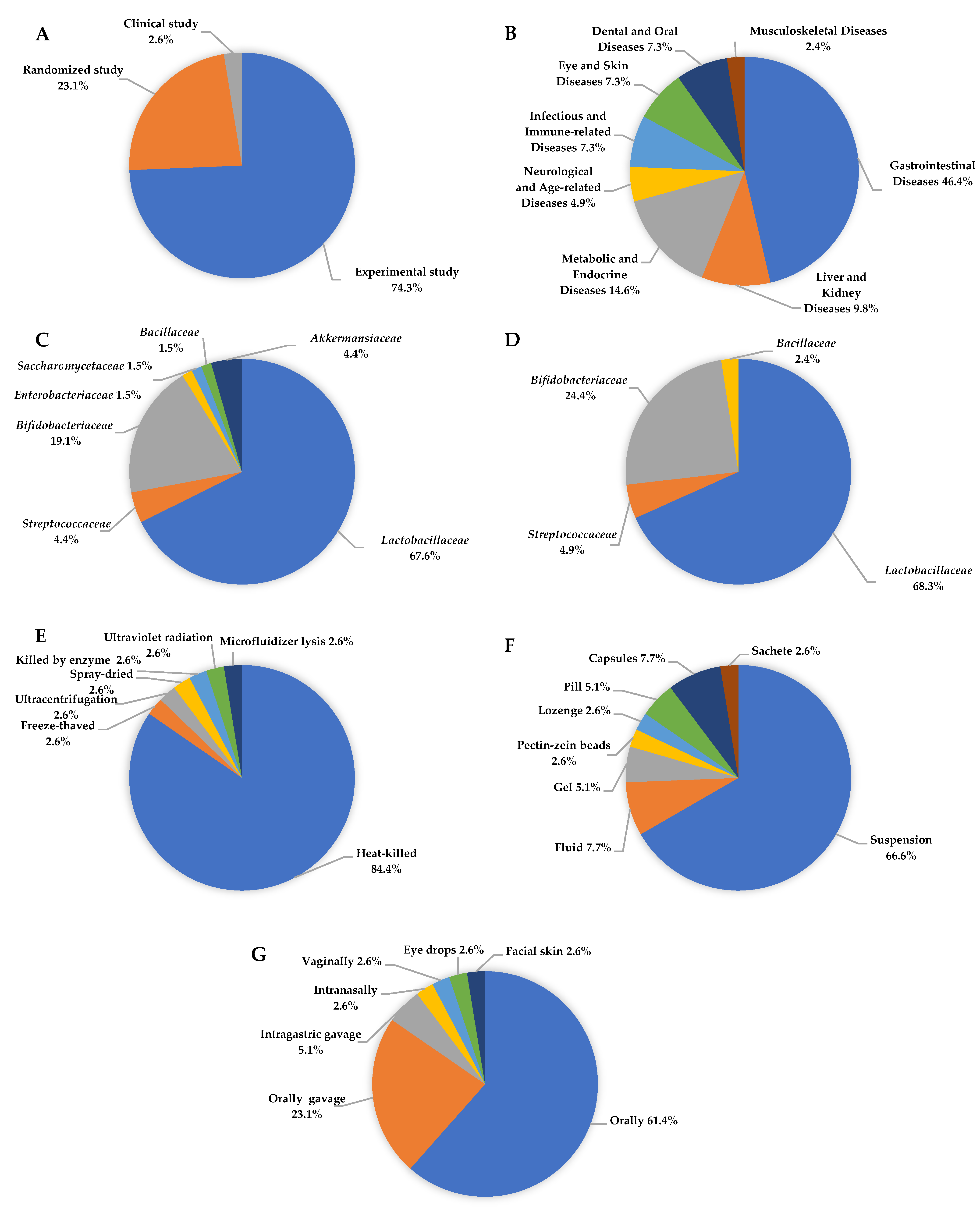Nutrients 17 02187 g003