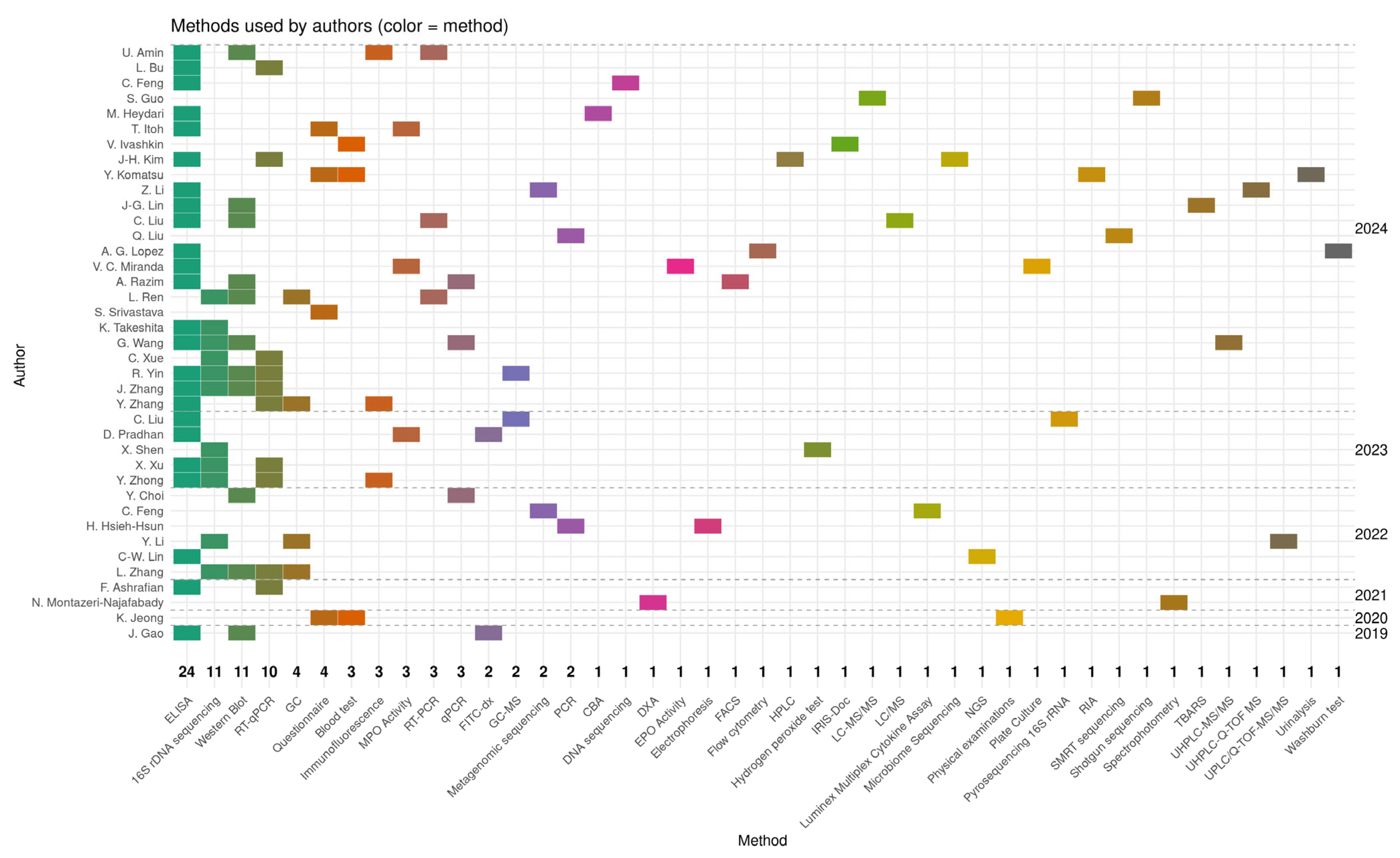 Nutrients 17 02187 g004