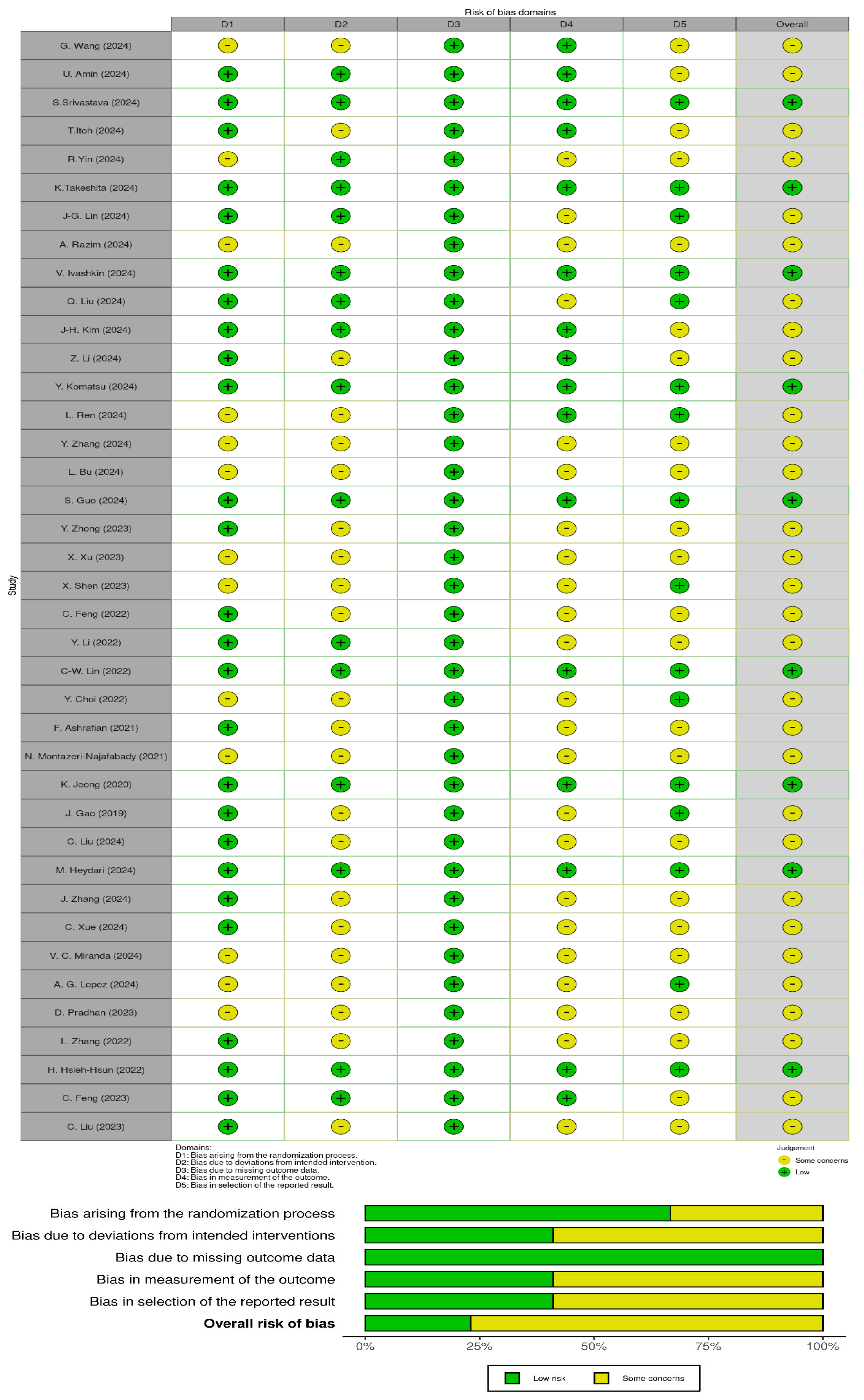 Nutrients 17 02187 g005