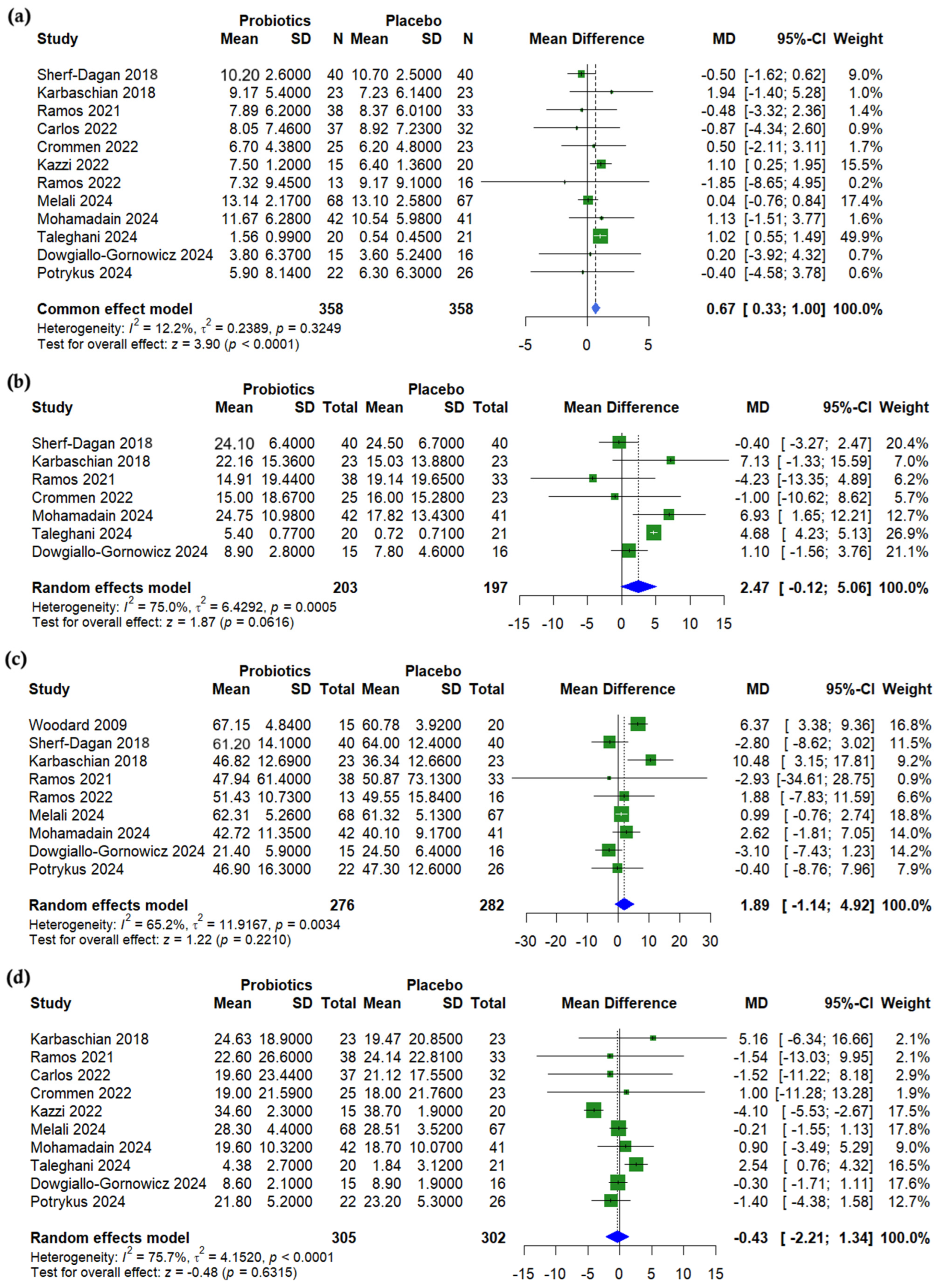 Nutrients 17 02193 g002
