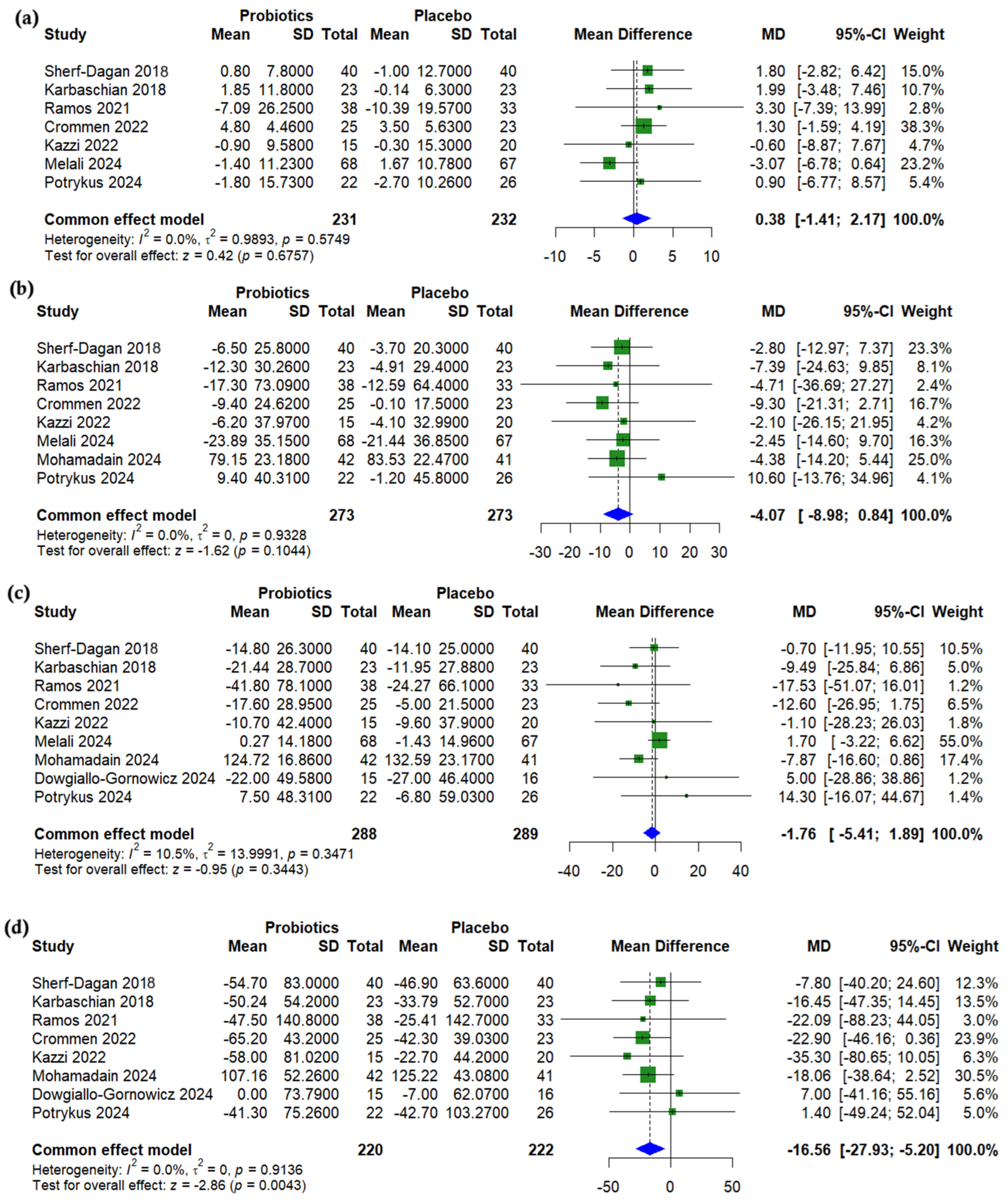 Nutrients 17 02193 g003