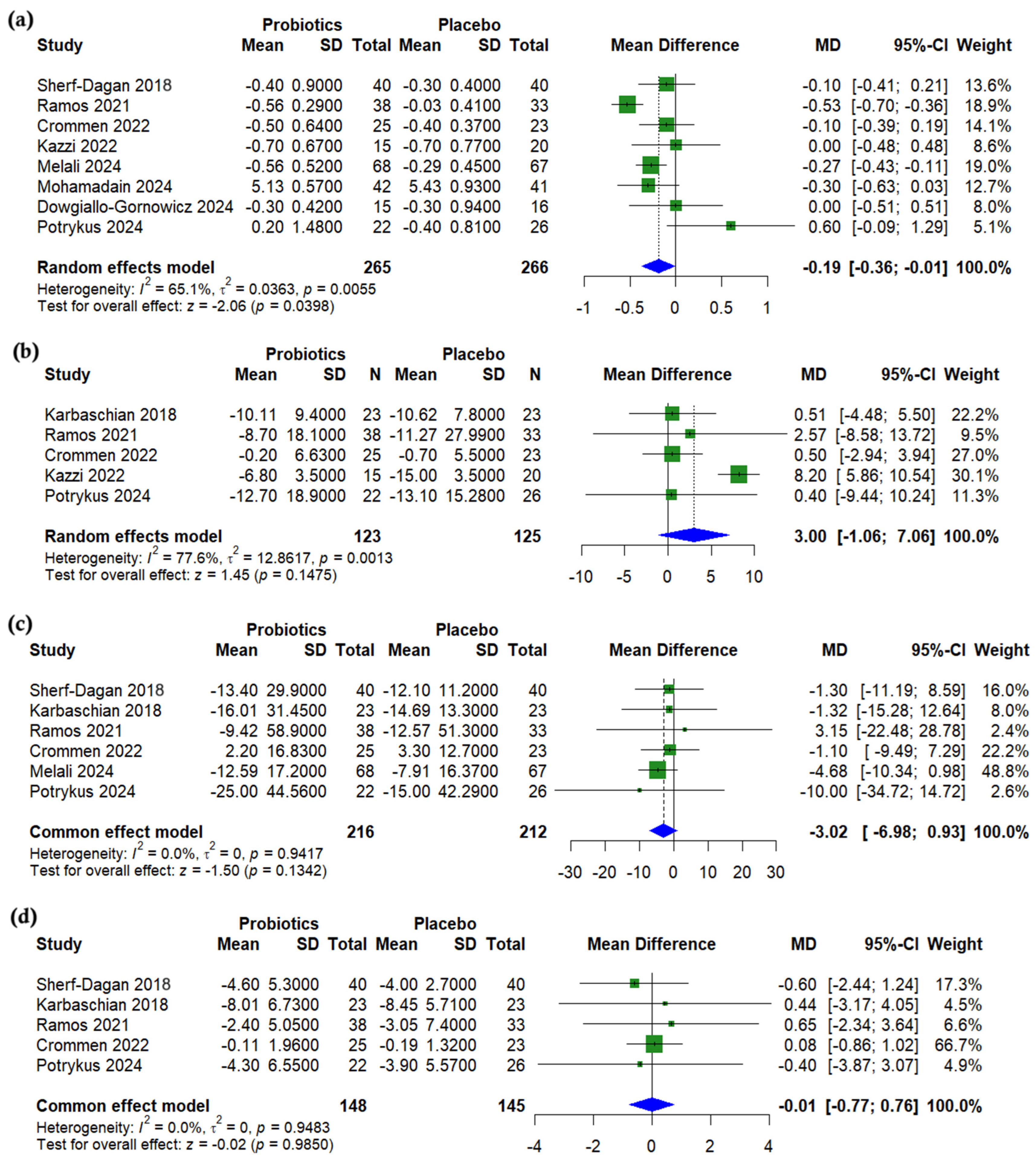 Nutrients 17 02193 g004