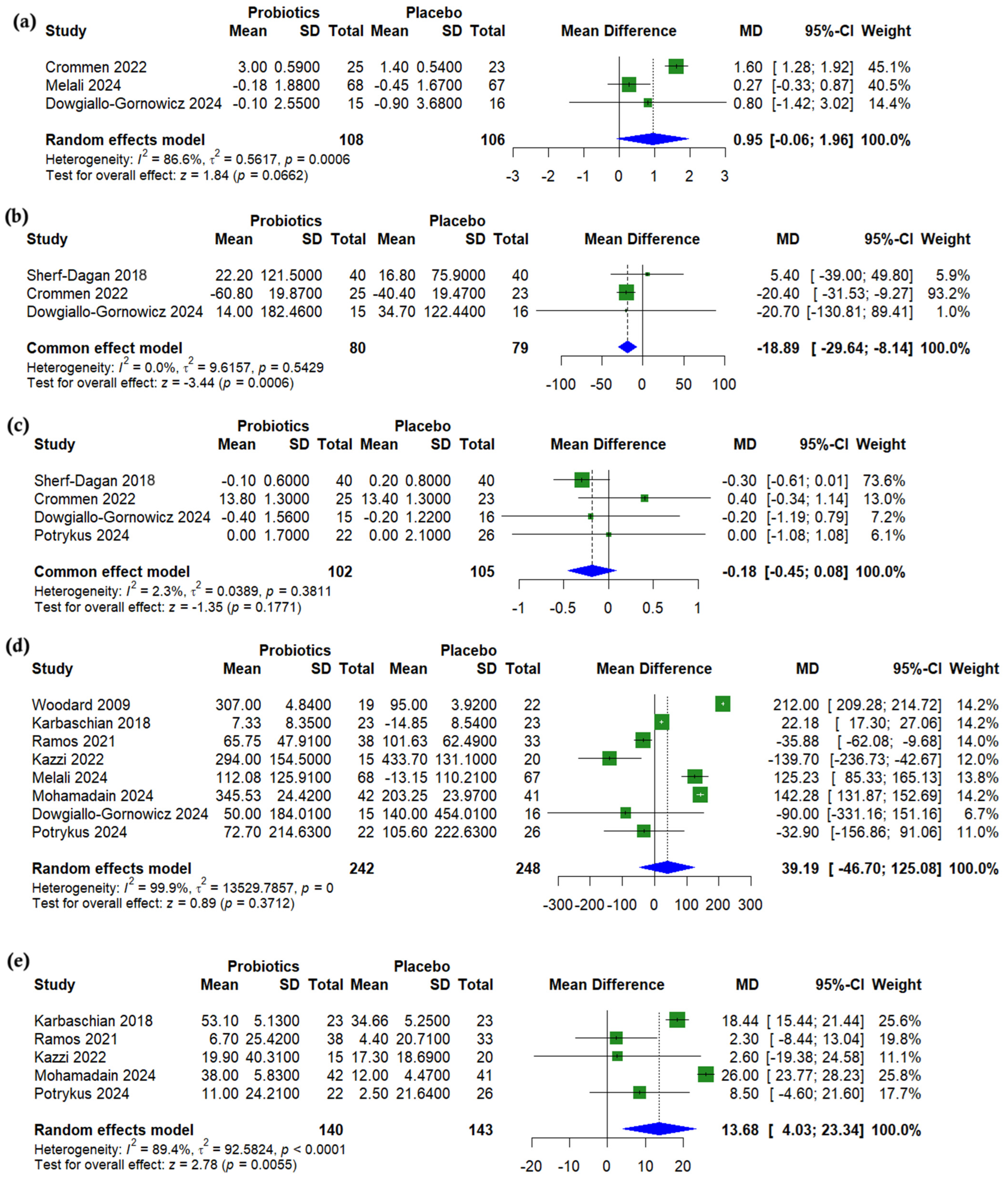 Nutrients 17 02193 g006
