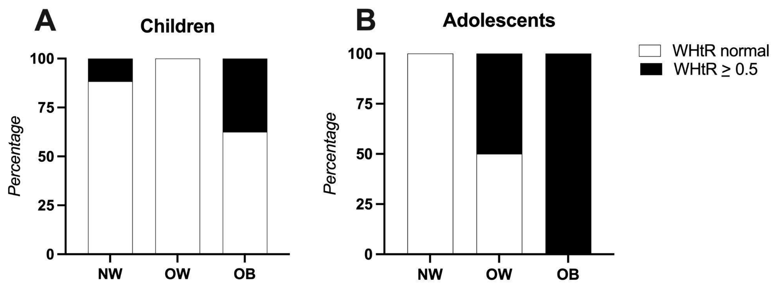 Nutrients 17 02195 g001