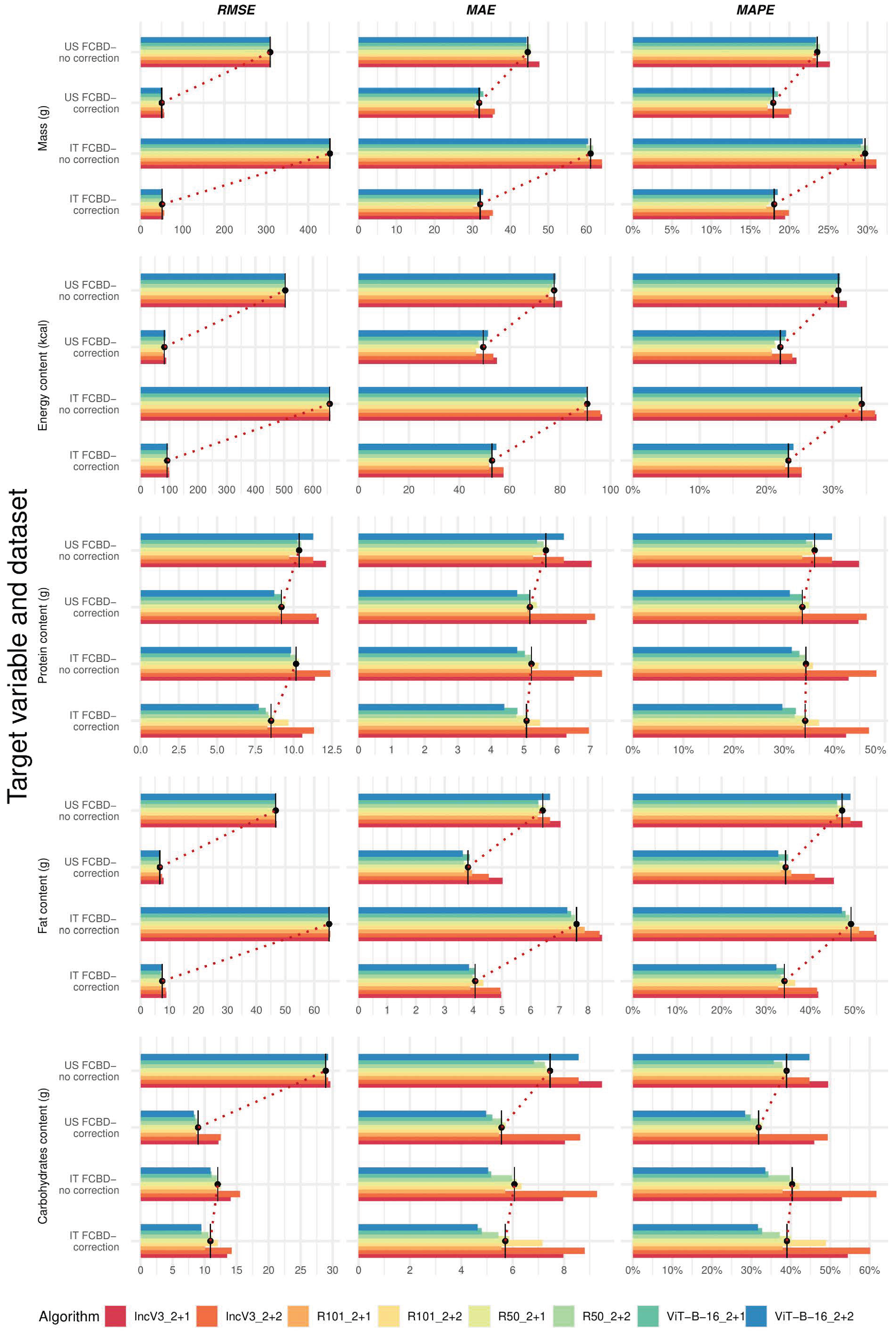 Nutrients 17 02196 g001