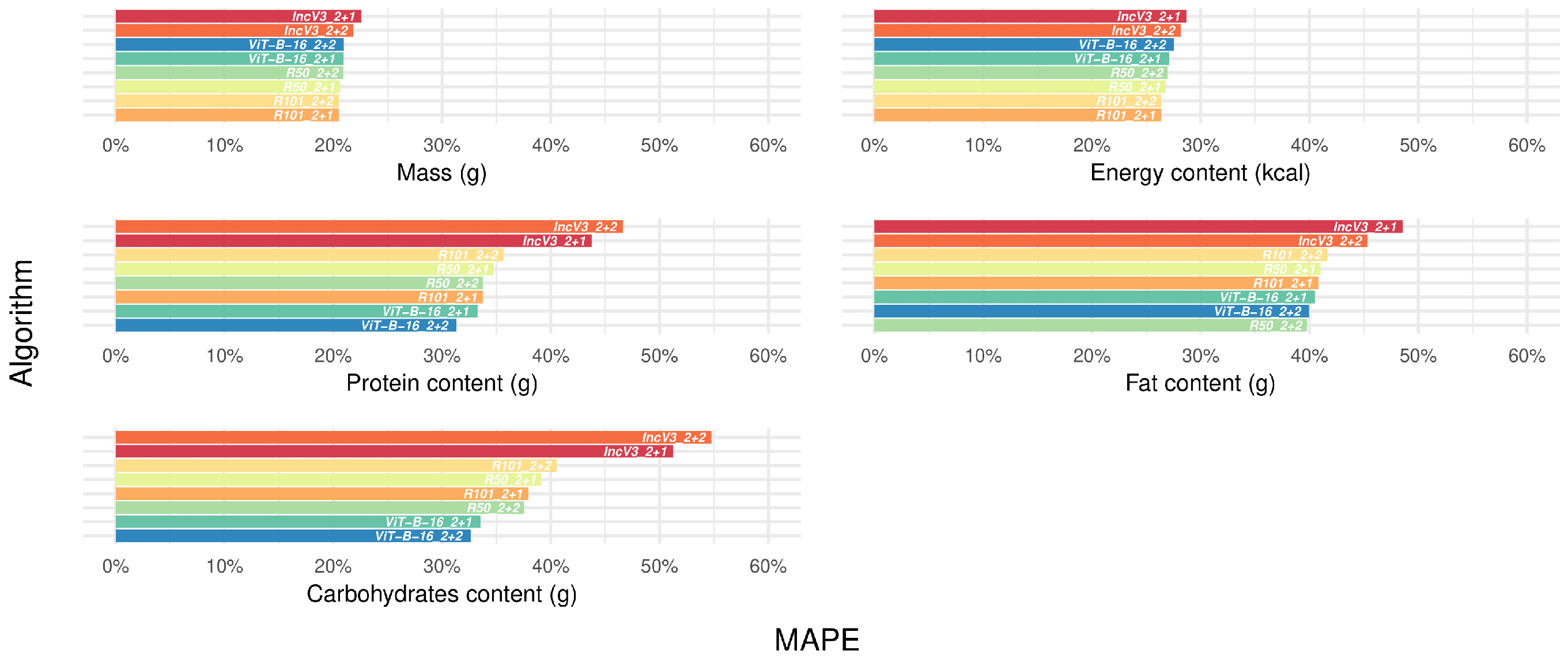 Nutrients 17 02196 g002