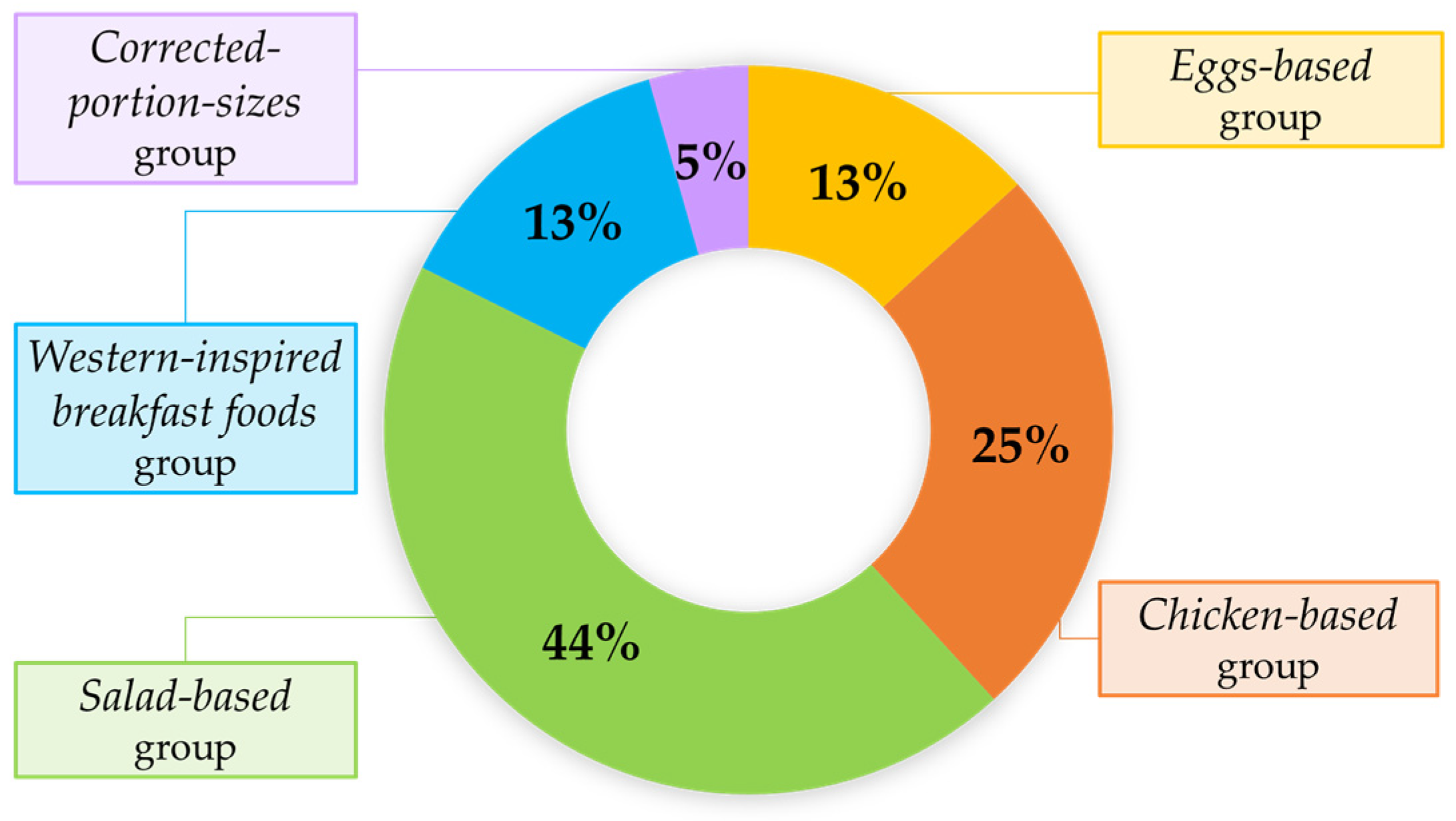 Nutrients 17 02196 g003